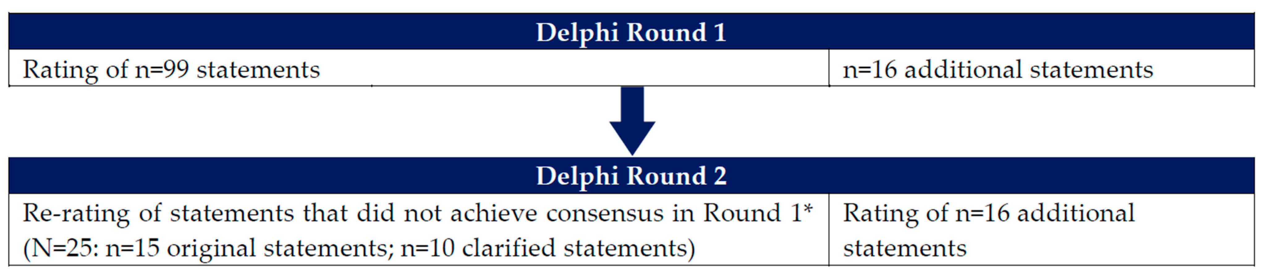 Nutrients 15 03125 g001