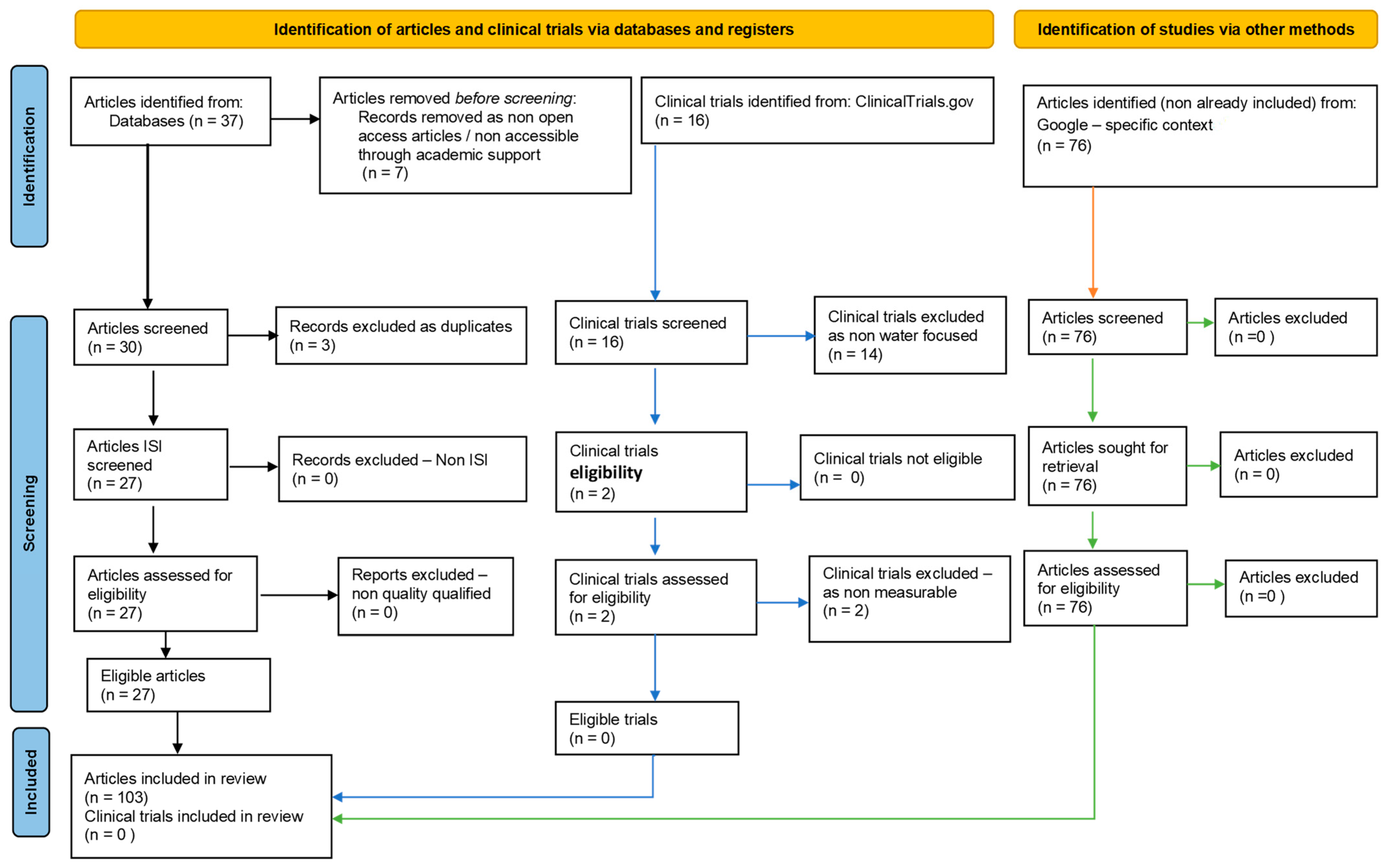 Nutrients 15 03126 g002
