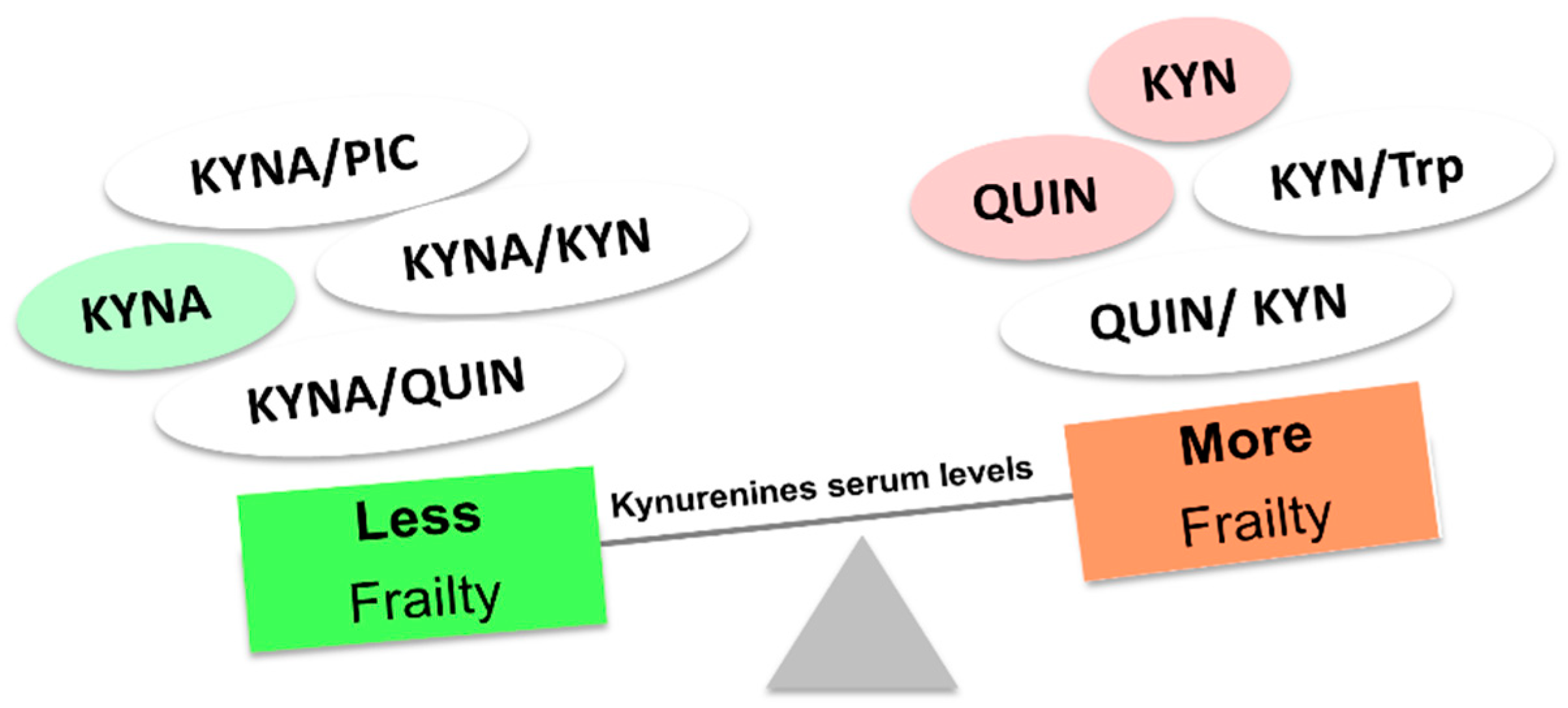 Nutrients 15 03132 g005