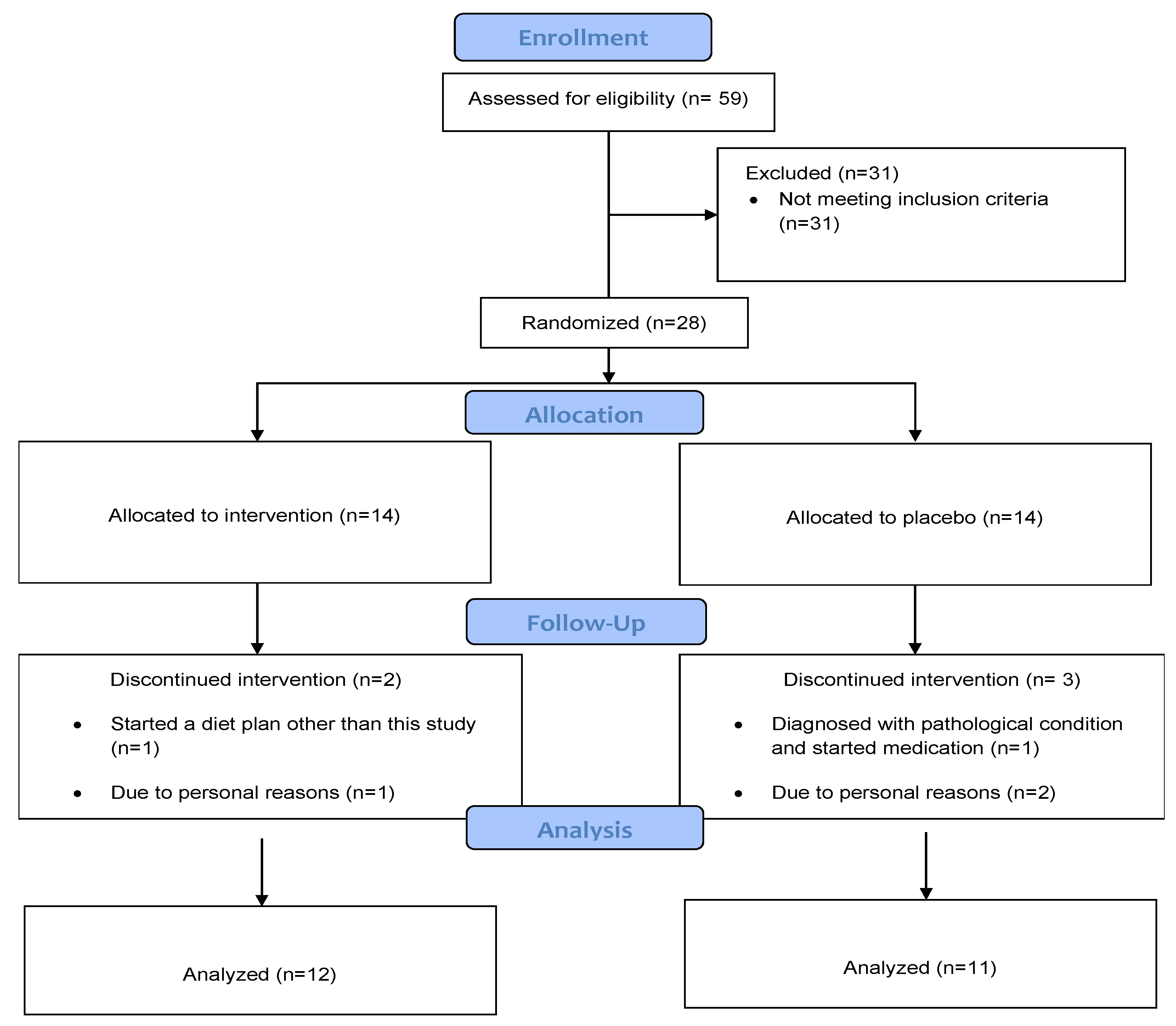 Nutrients 15 03133 g001