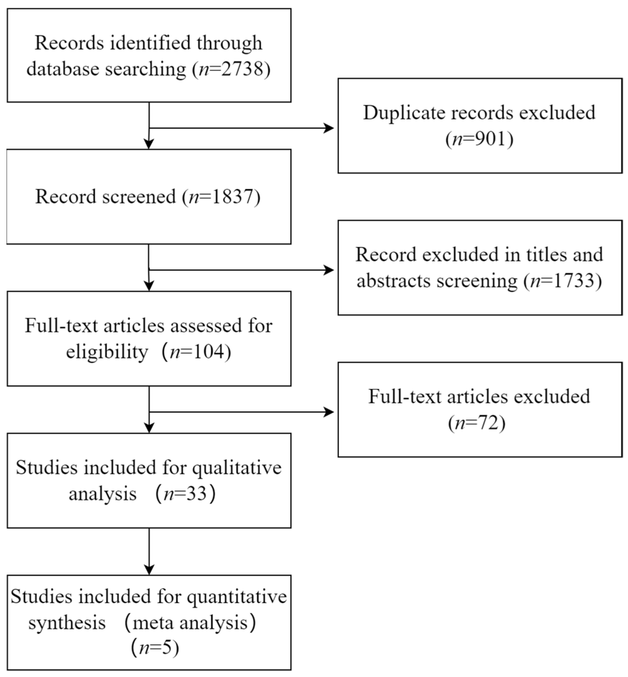 Nutrients 15 03143 g001
