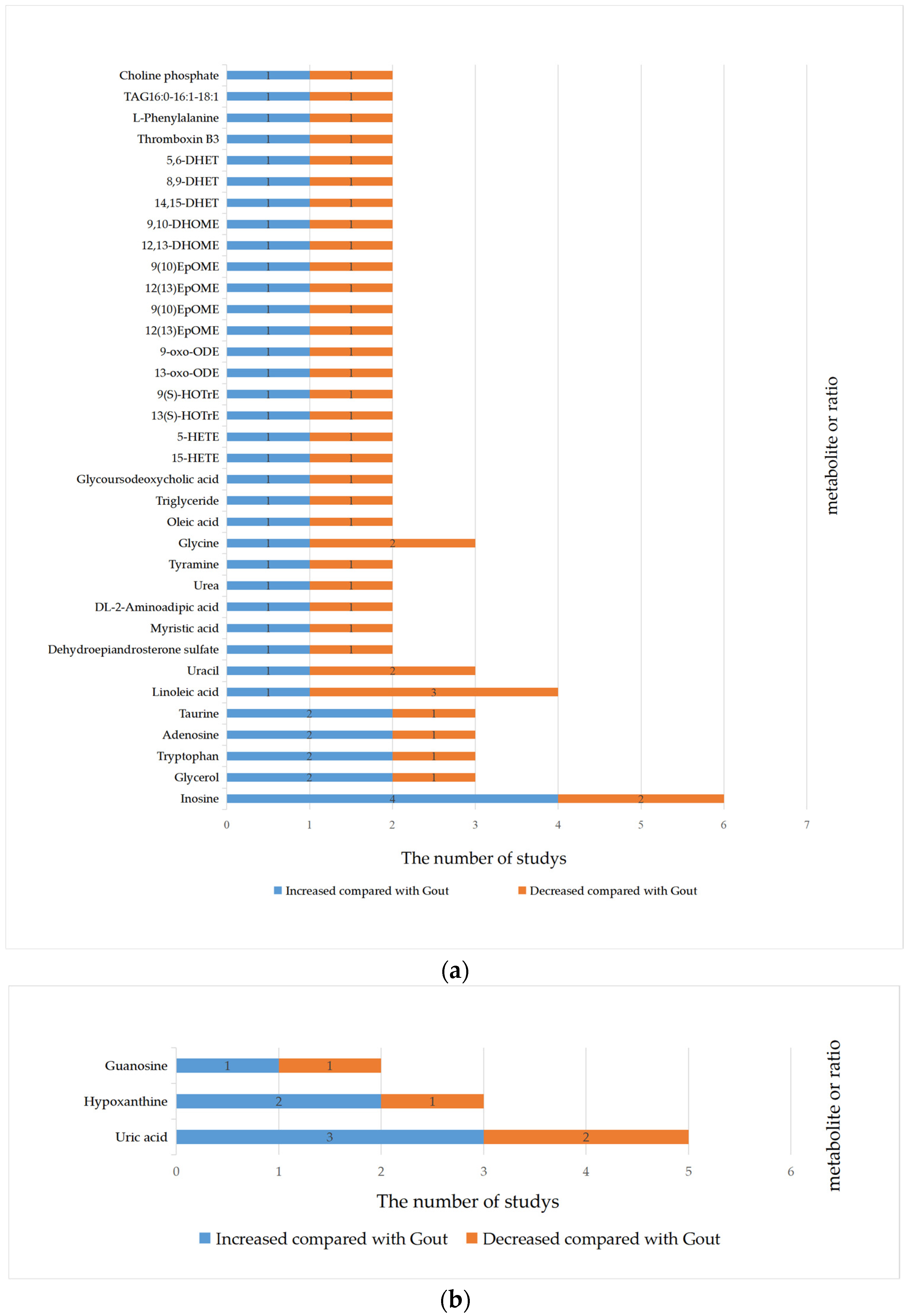 Nutrients 15 03143 g002