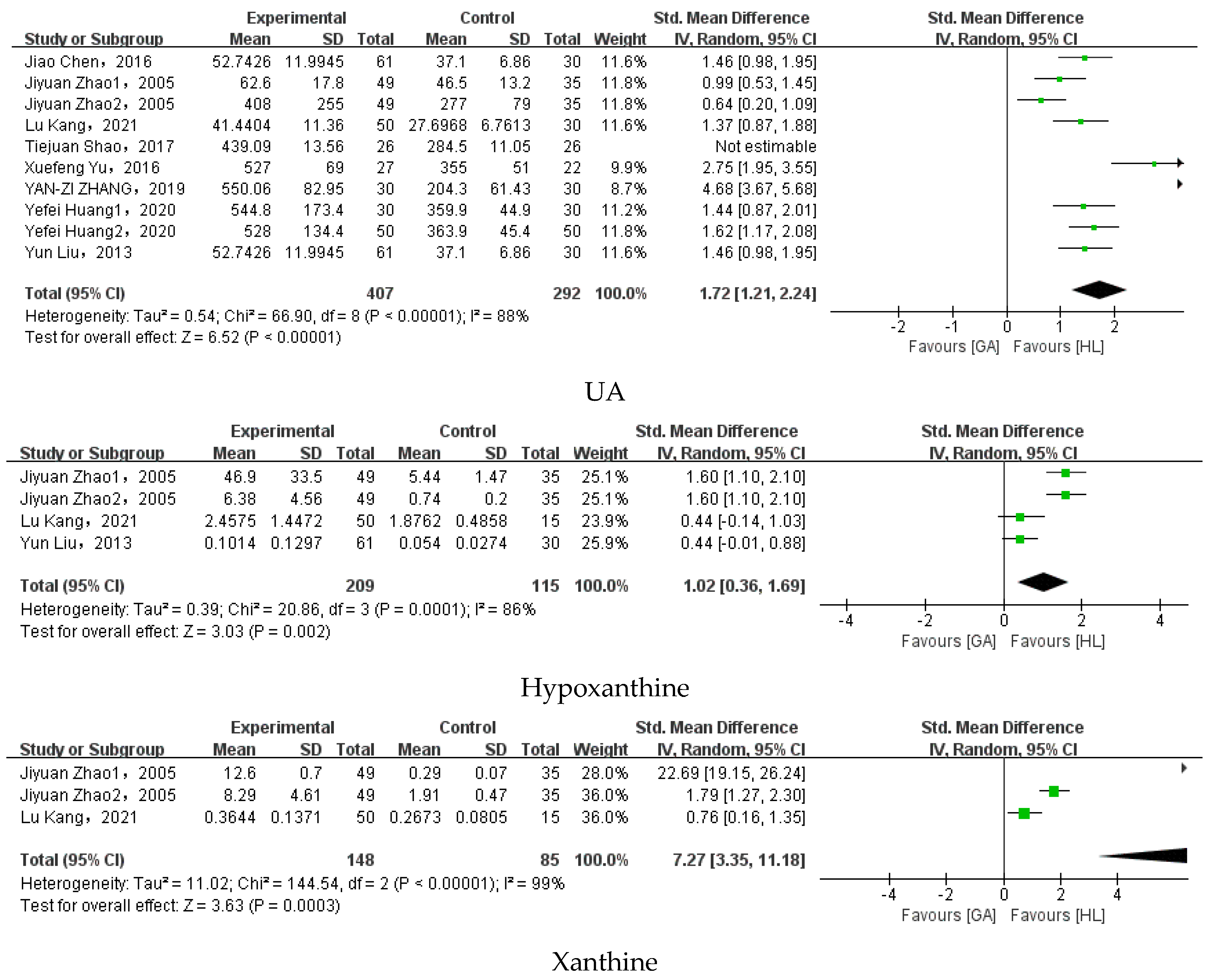 Nutrients 15 03143 g003a