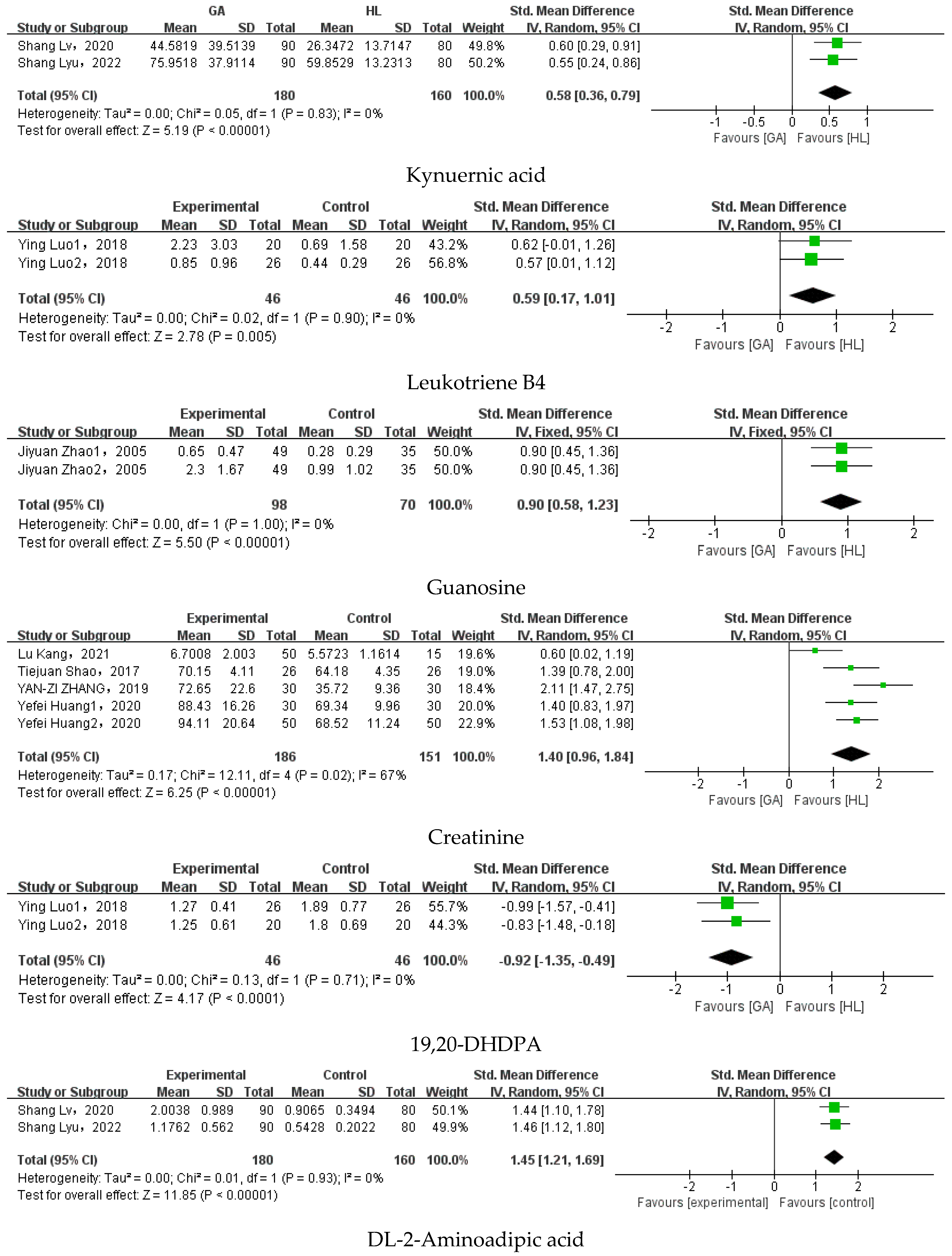 Nutrients 15 03143 g003b