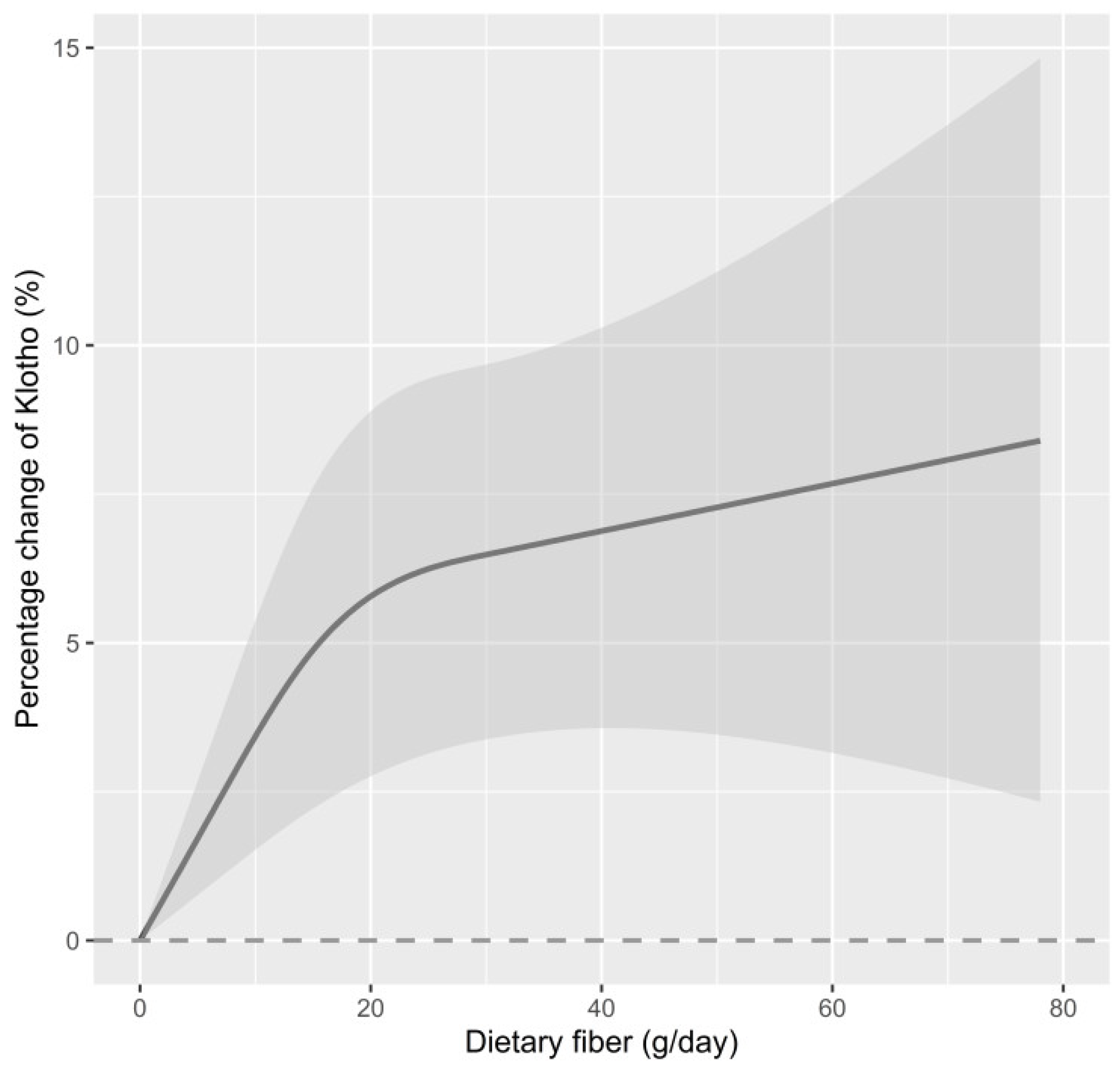 Nutrients 15 03147 g002