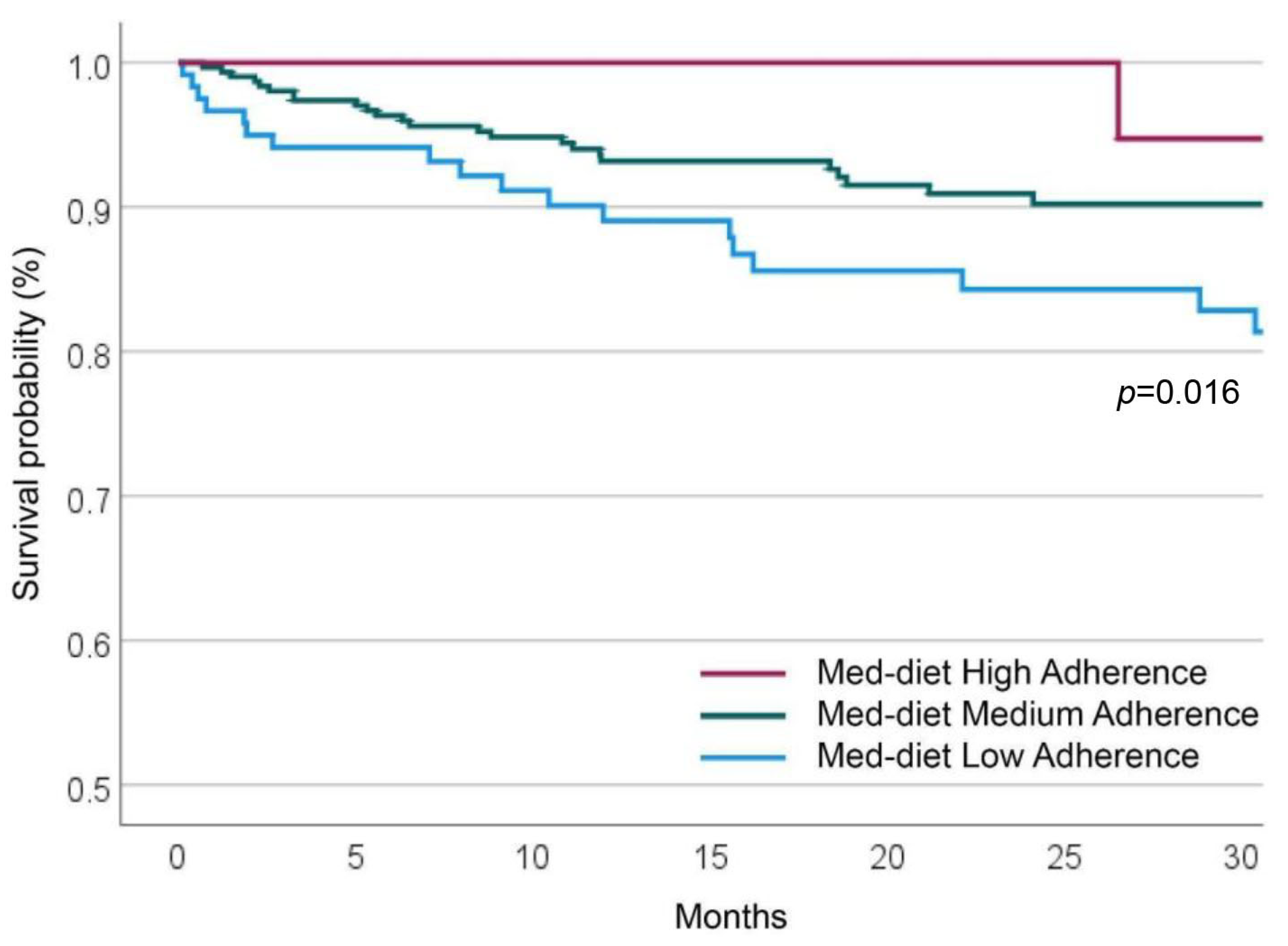 Nutrients 15 03150 g002 Nutrients 15 03150 g002