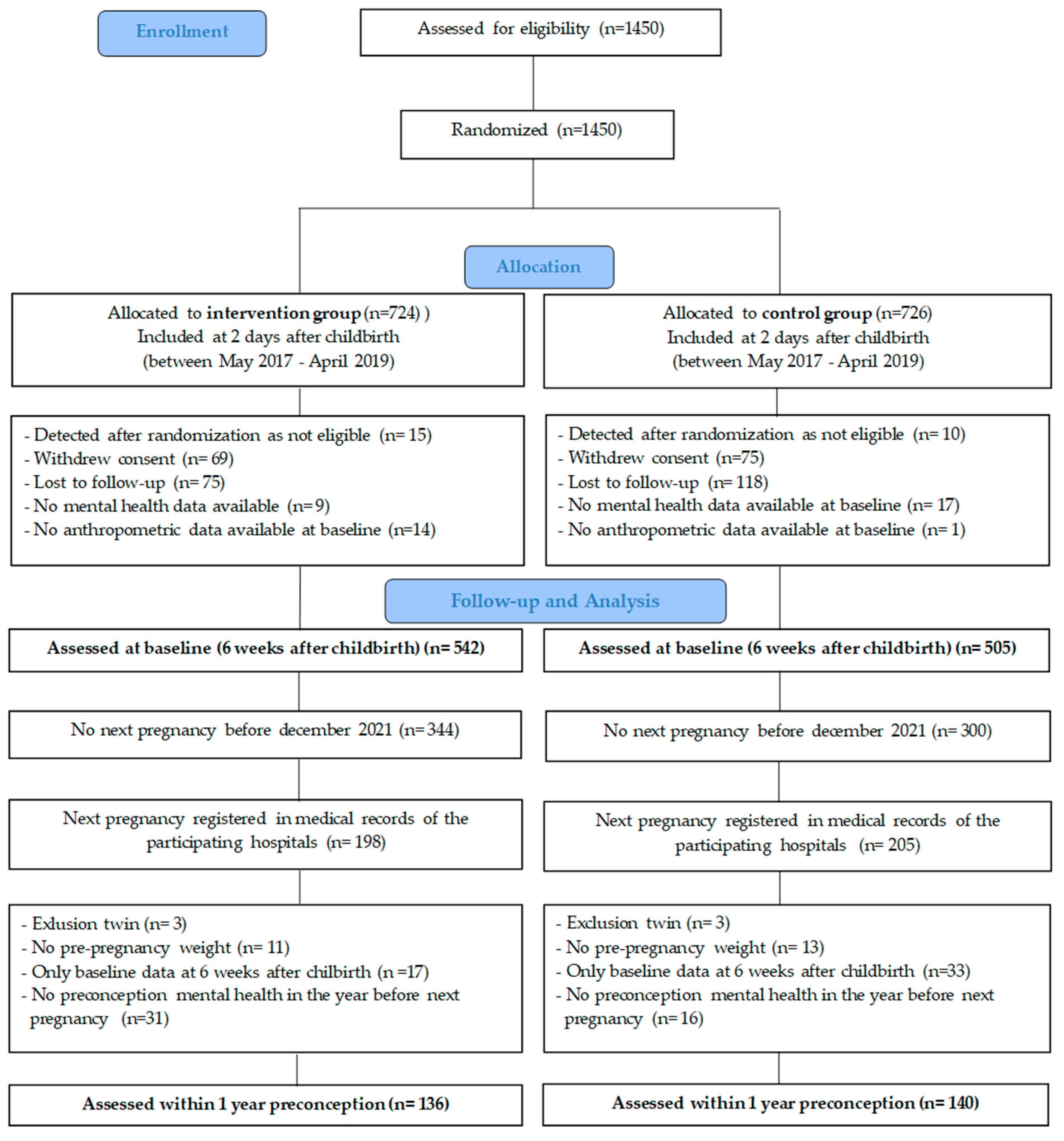 Nutrients 15 03152 g001