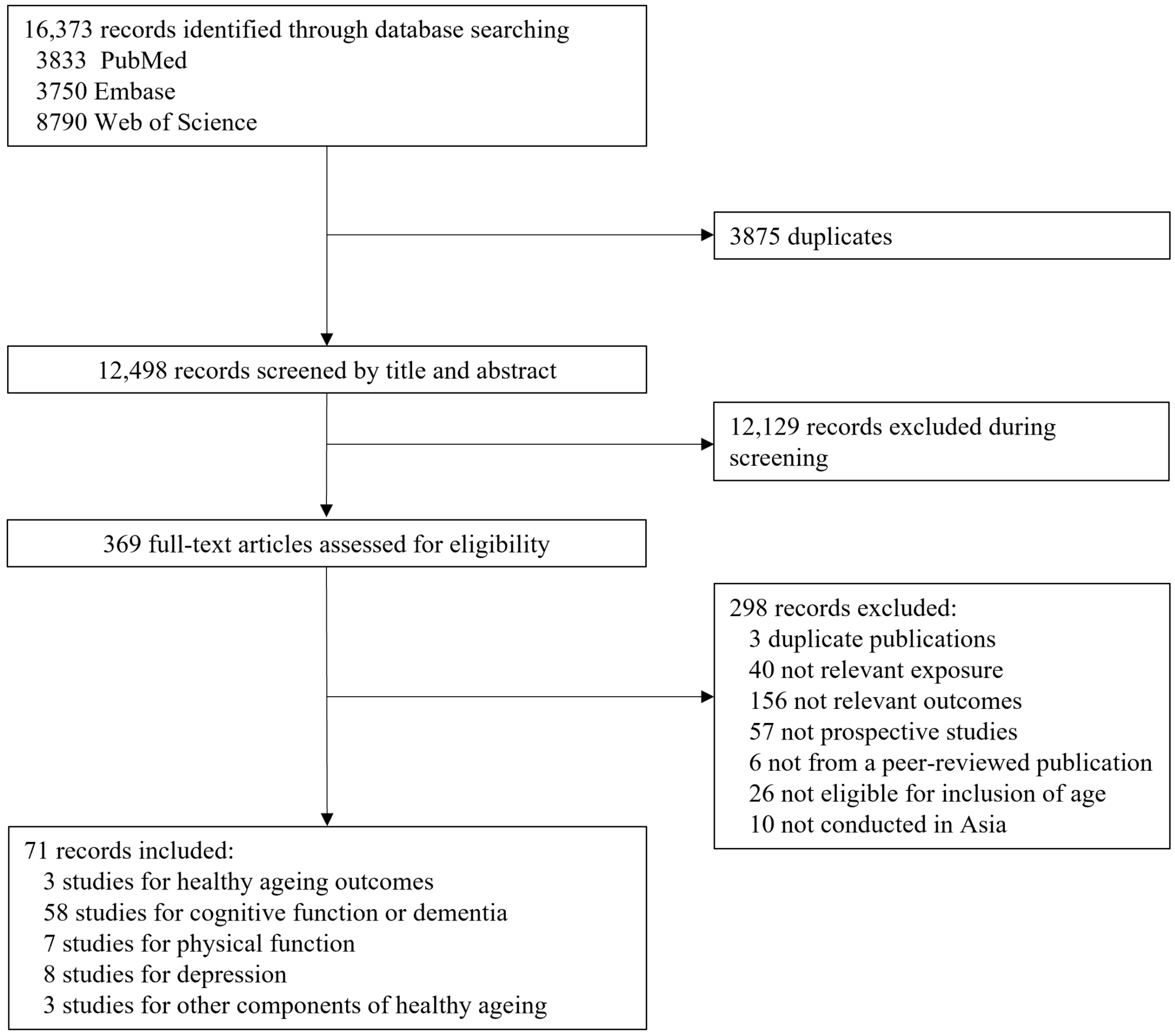 Nutrients 15 03153 g001