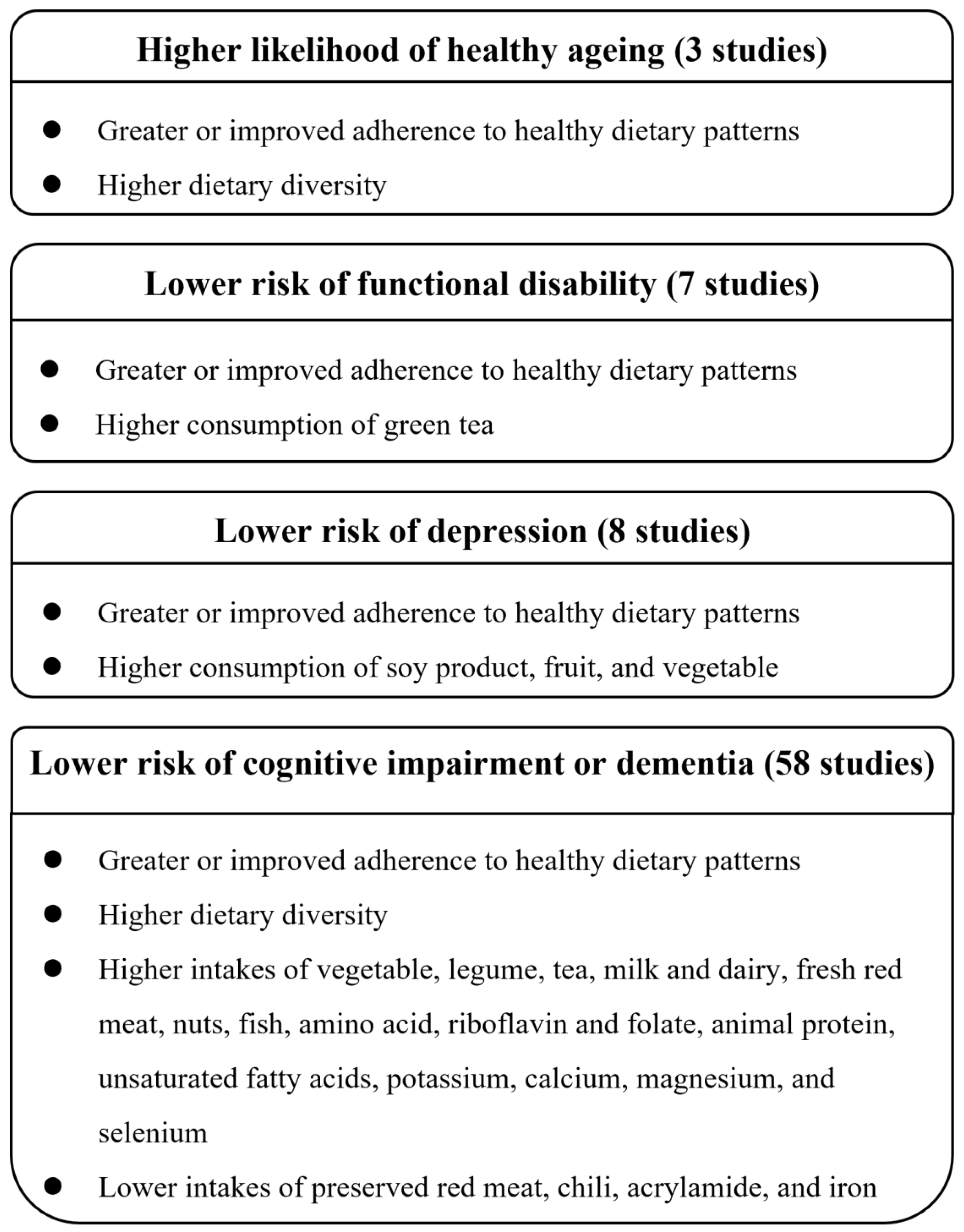 Nutrients 15 03153 g002