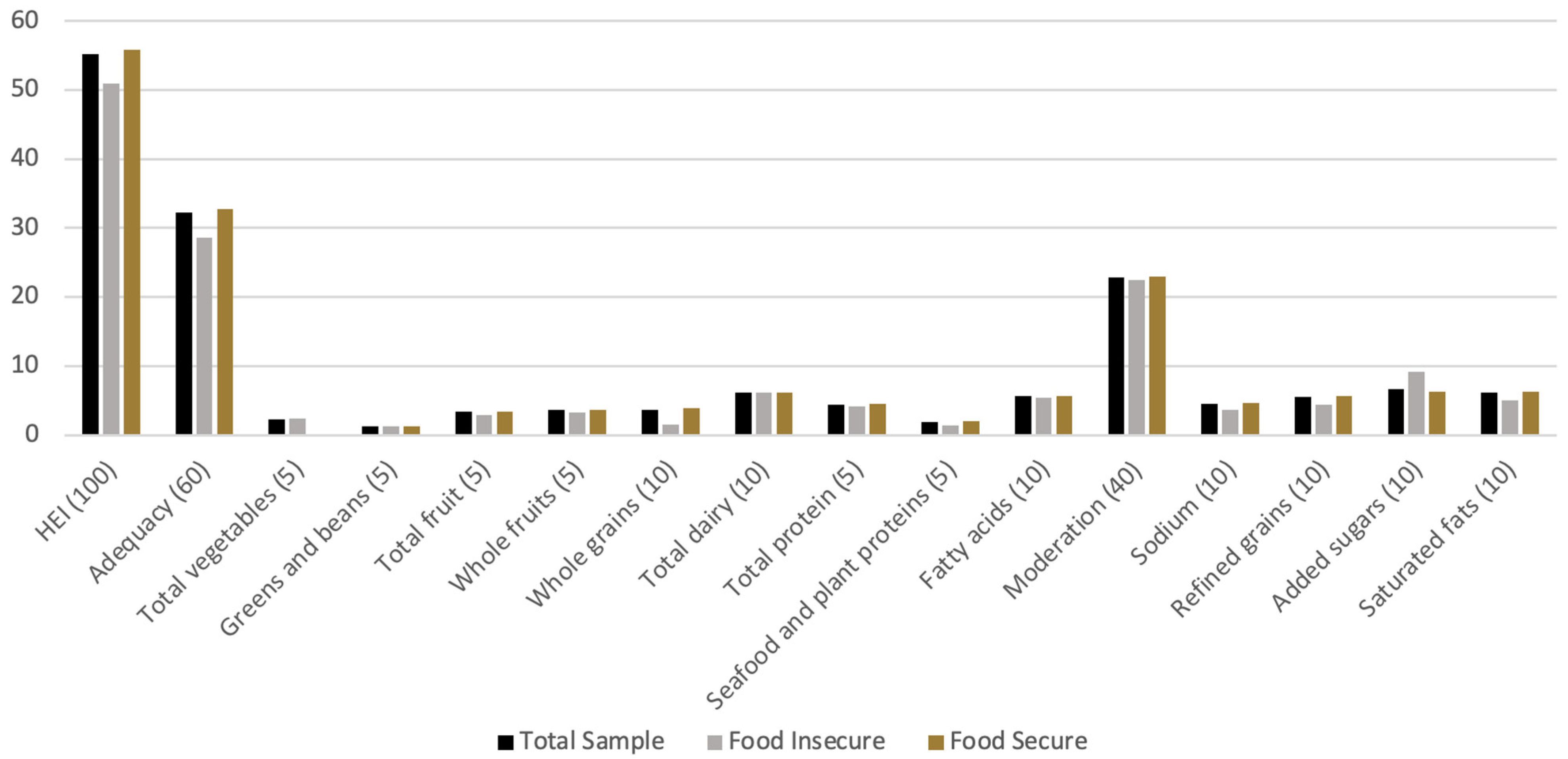 Nutrients 15 03154 g001