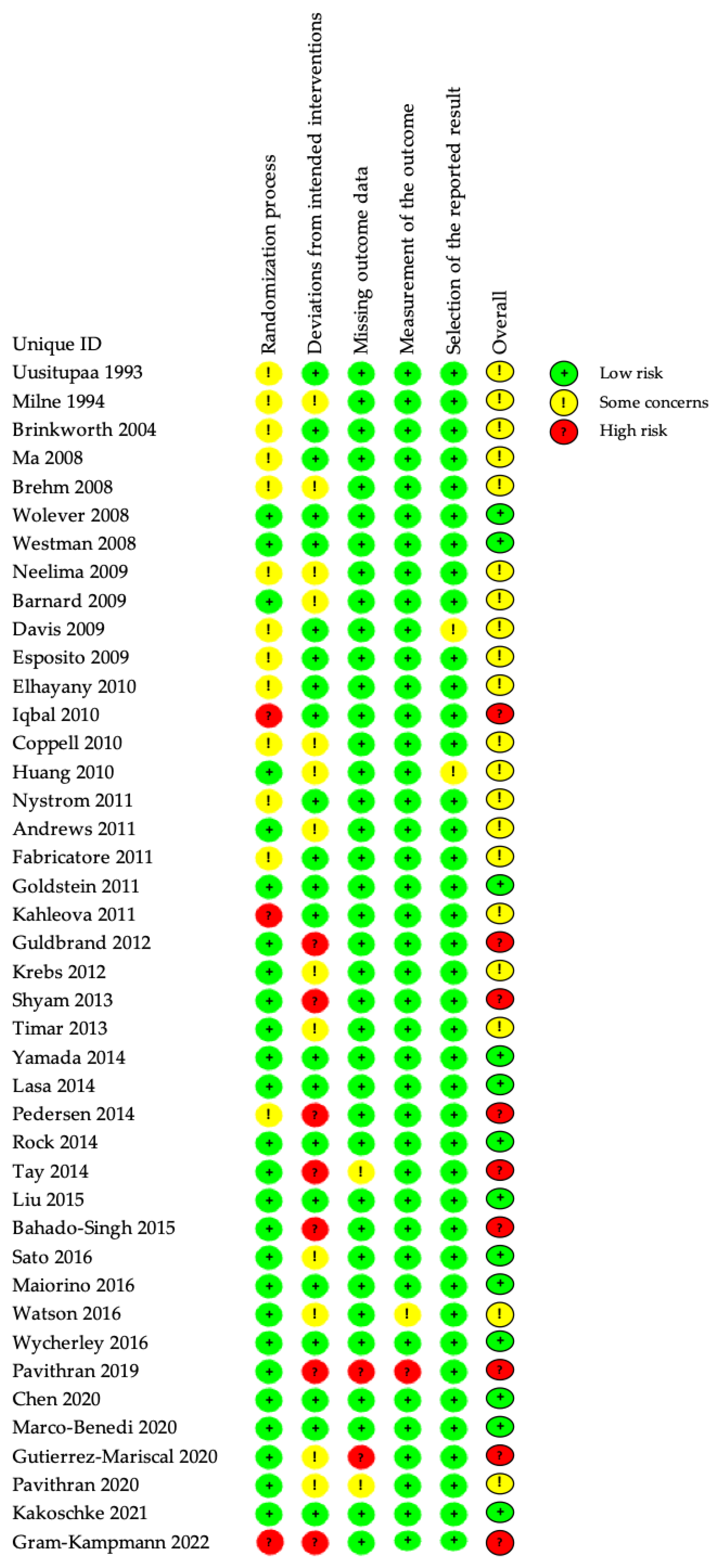 Nutrients 15 03156 g002