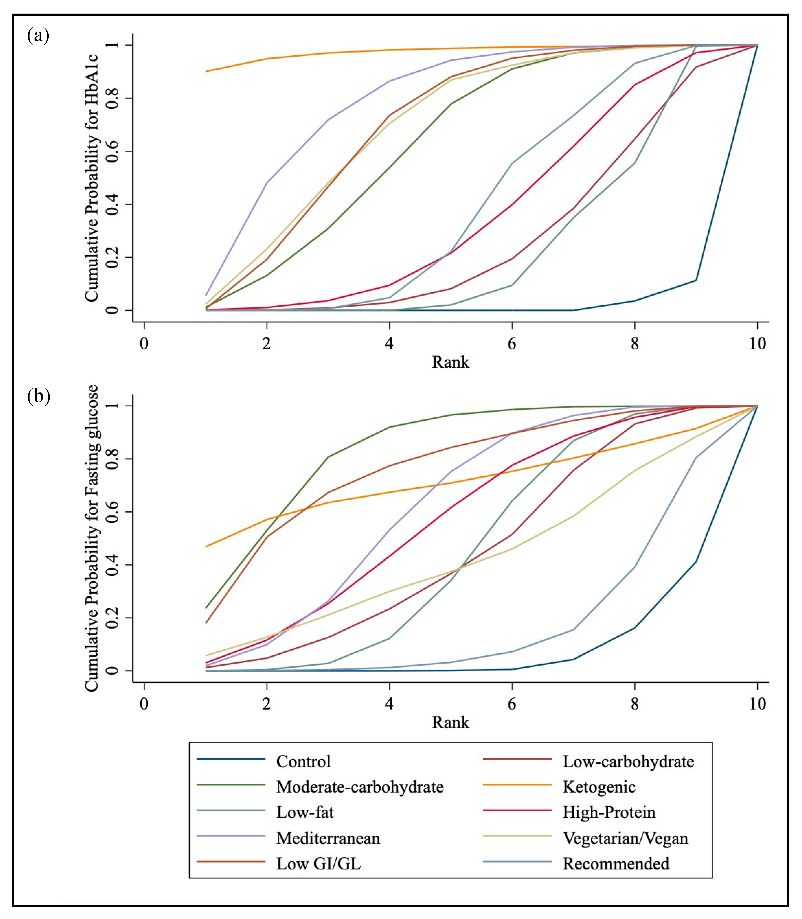 Nutrients 15 03156 g005