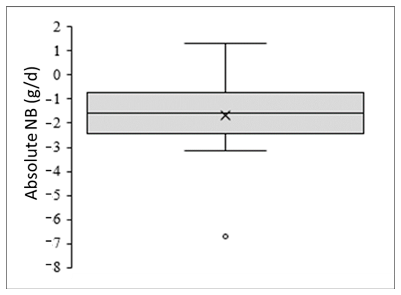 Nutrients 15 03159 g001