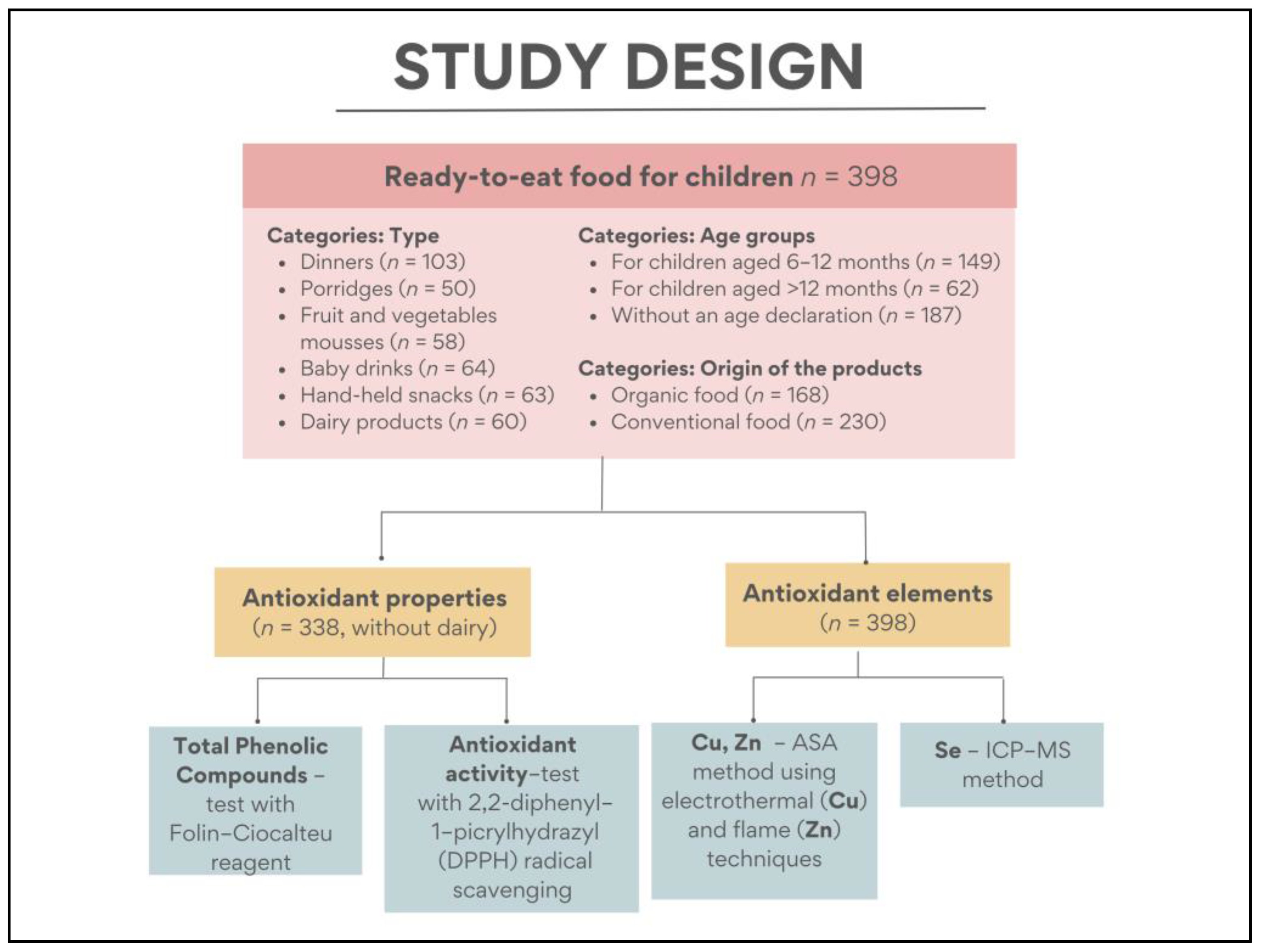 Nutrients 15 03160 g001