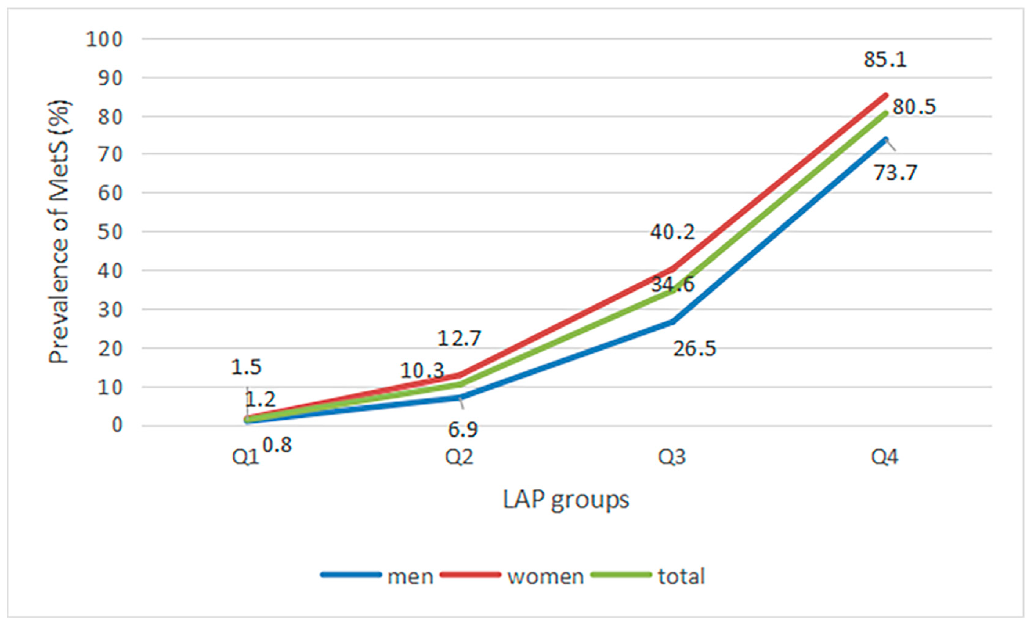Nutrients 15 03168 g001