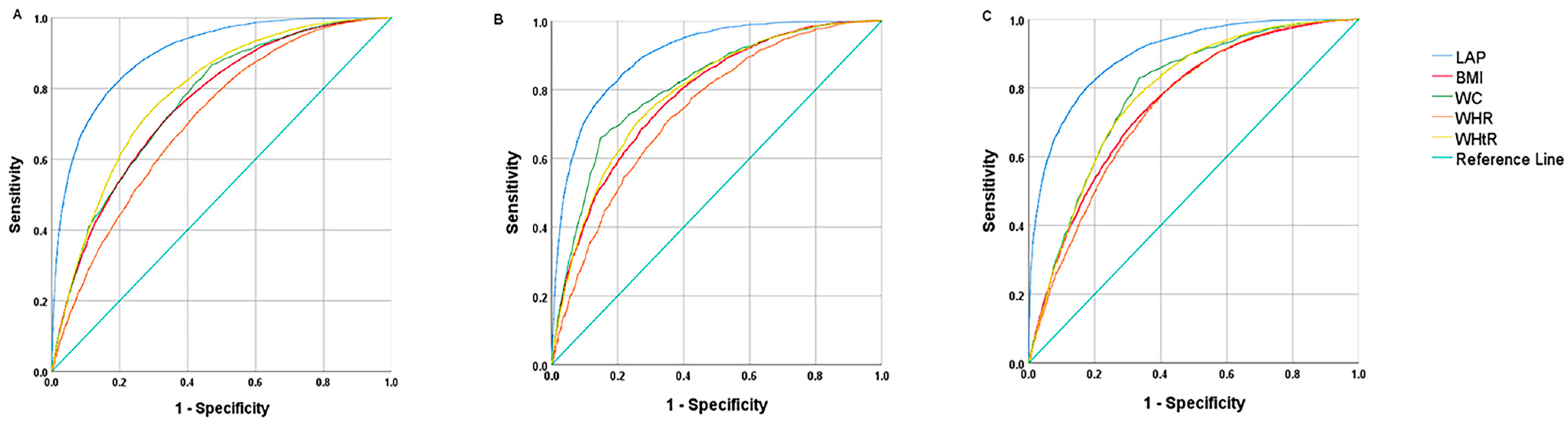 Nutrients 15 03168 g002