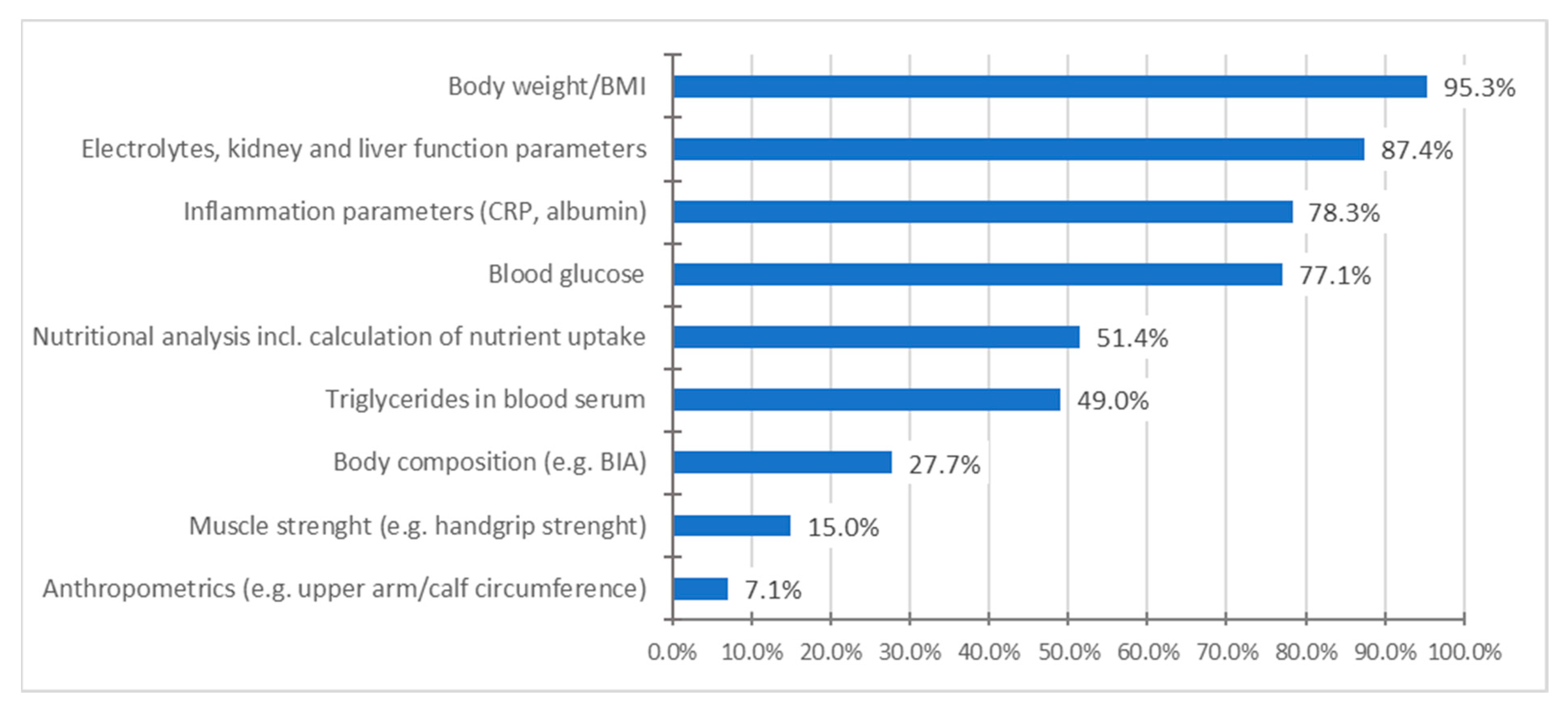 Nutrients 15 03172 g004 Nutrients 15 03172 g004
