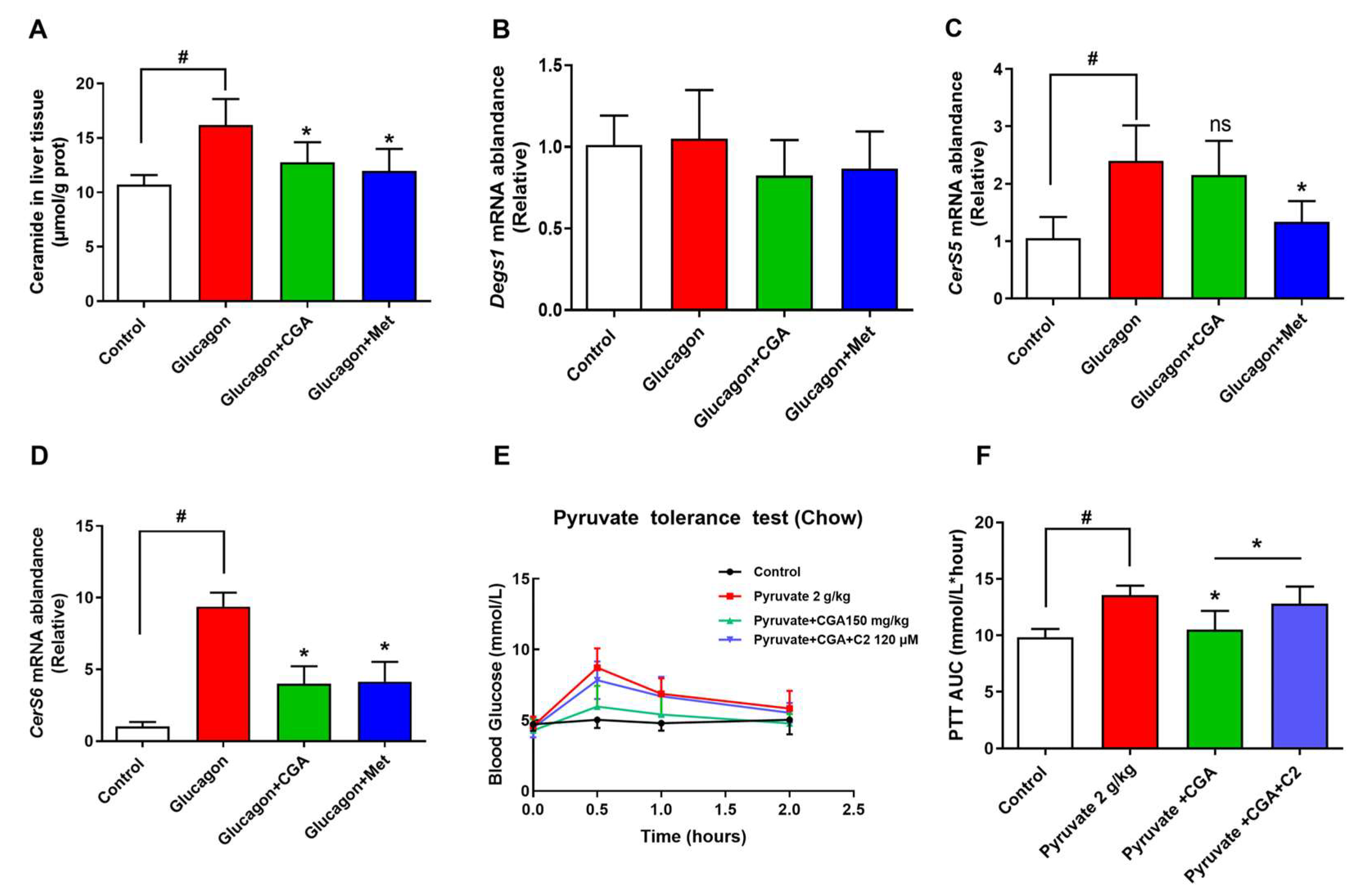Nutrients 15 03173 g003