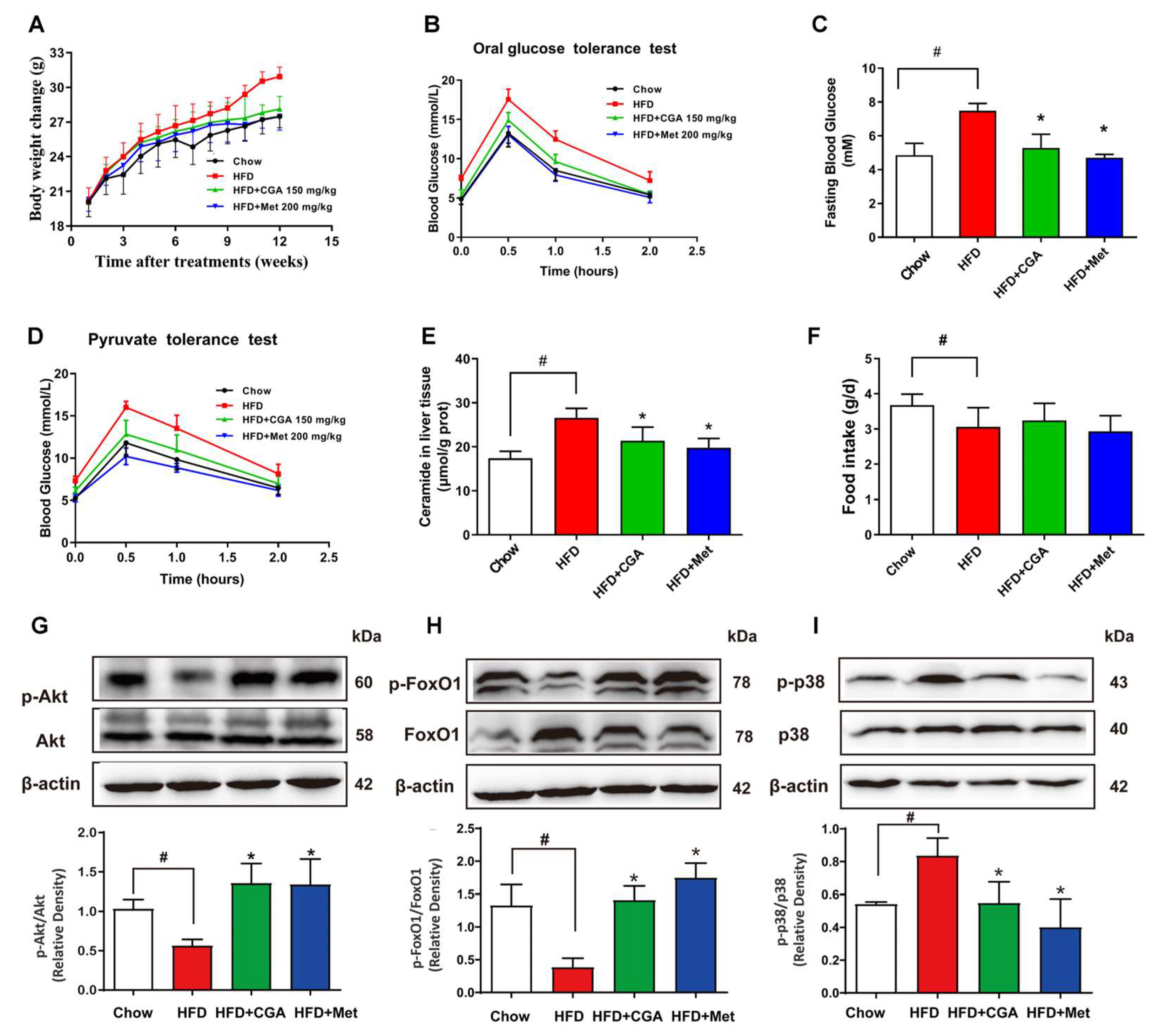 Nutrients 15 03173 g006