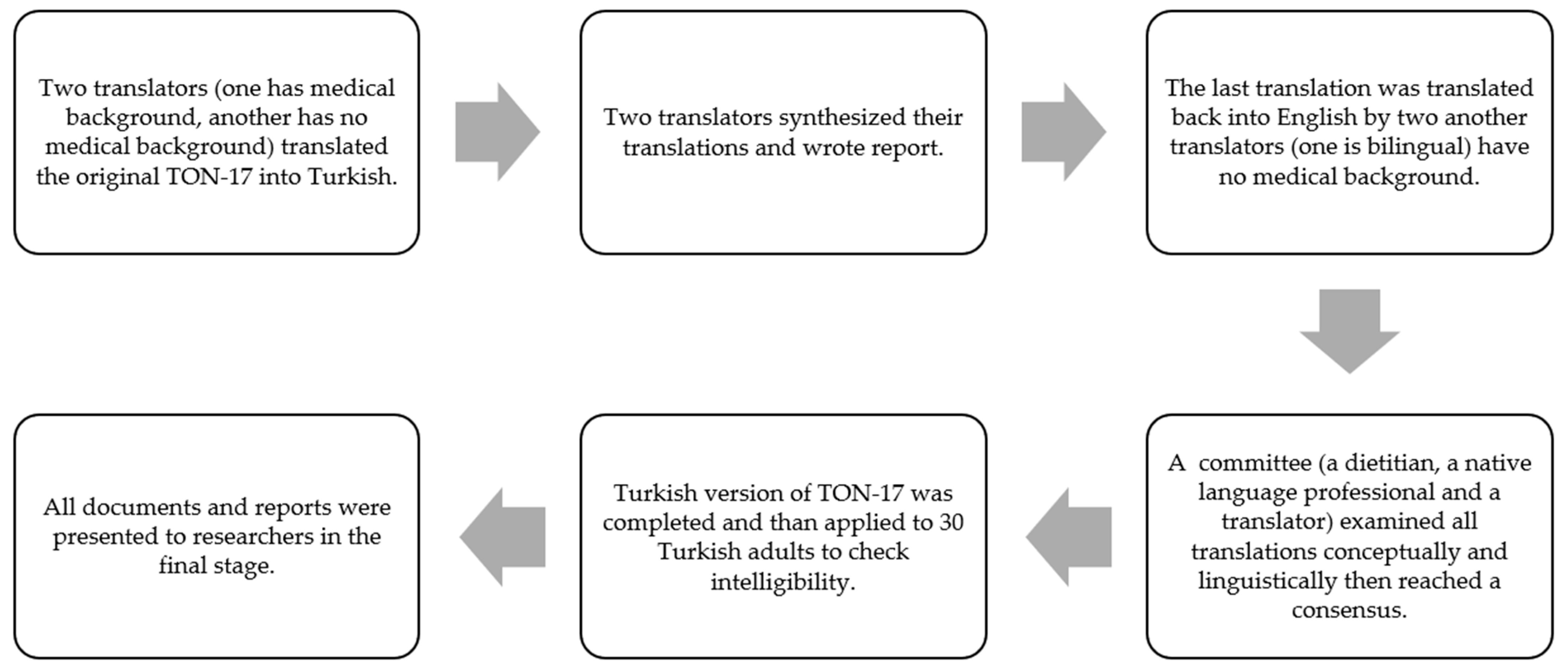 Nutrients 15 03178 g001