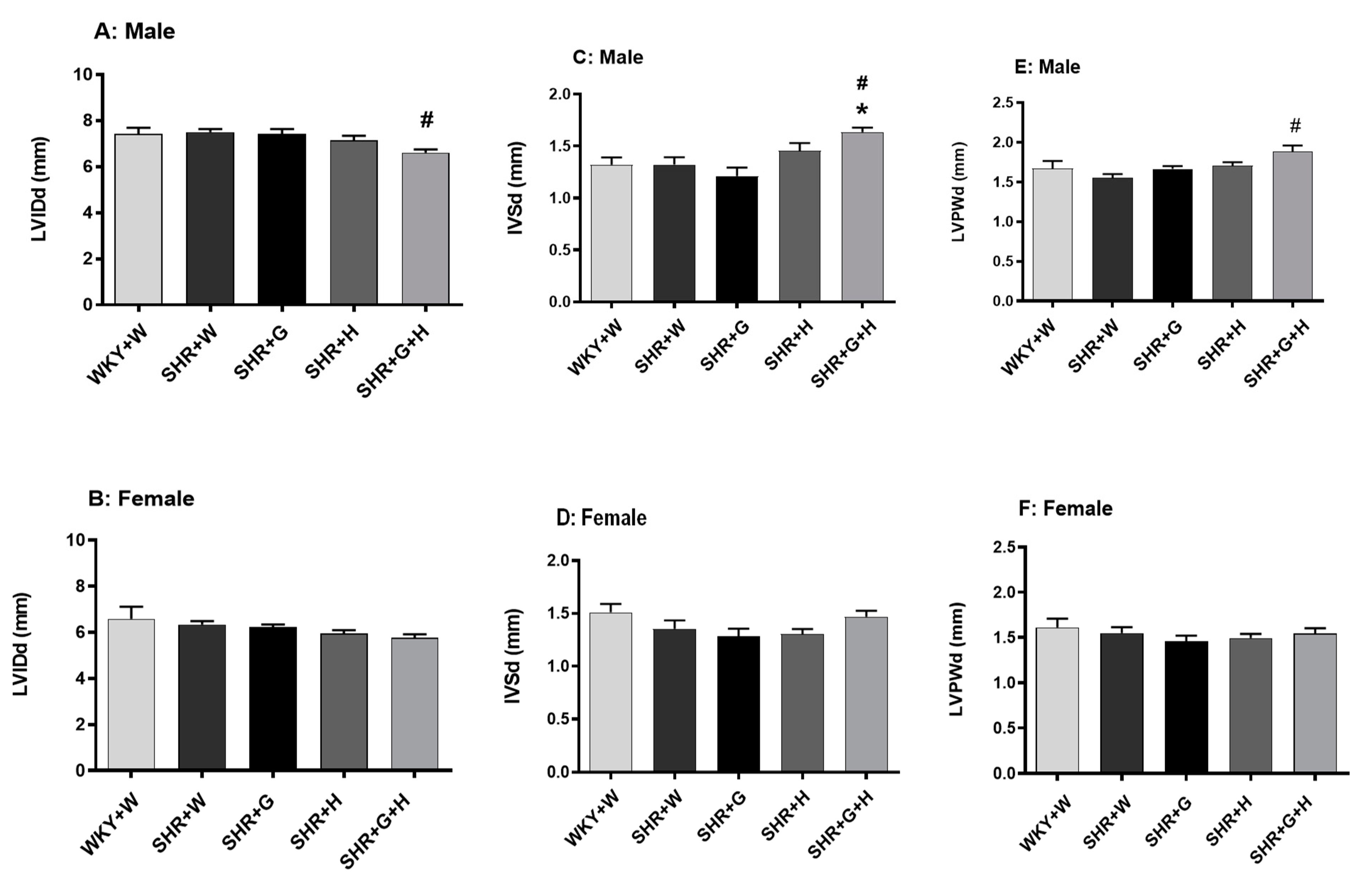 Nutrients 15 03180 g005