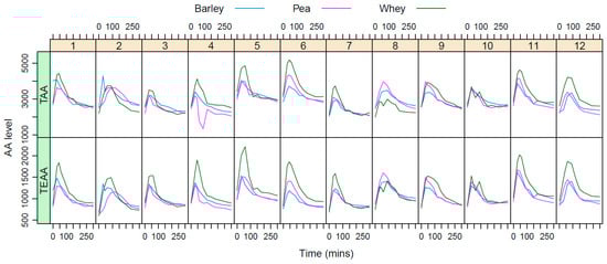 Nutrients 15 03196 g0a1 Nutrients 15 03196 g0a1