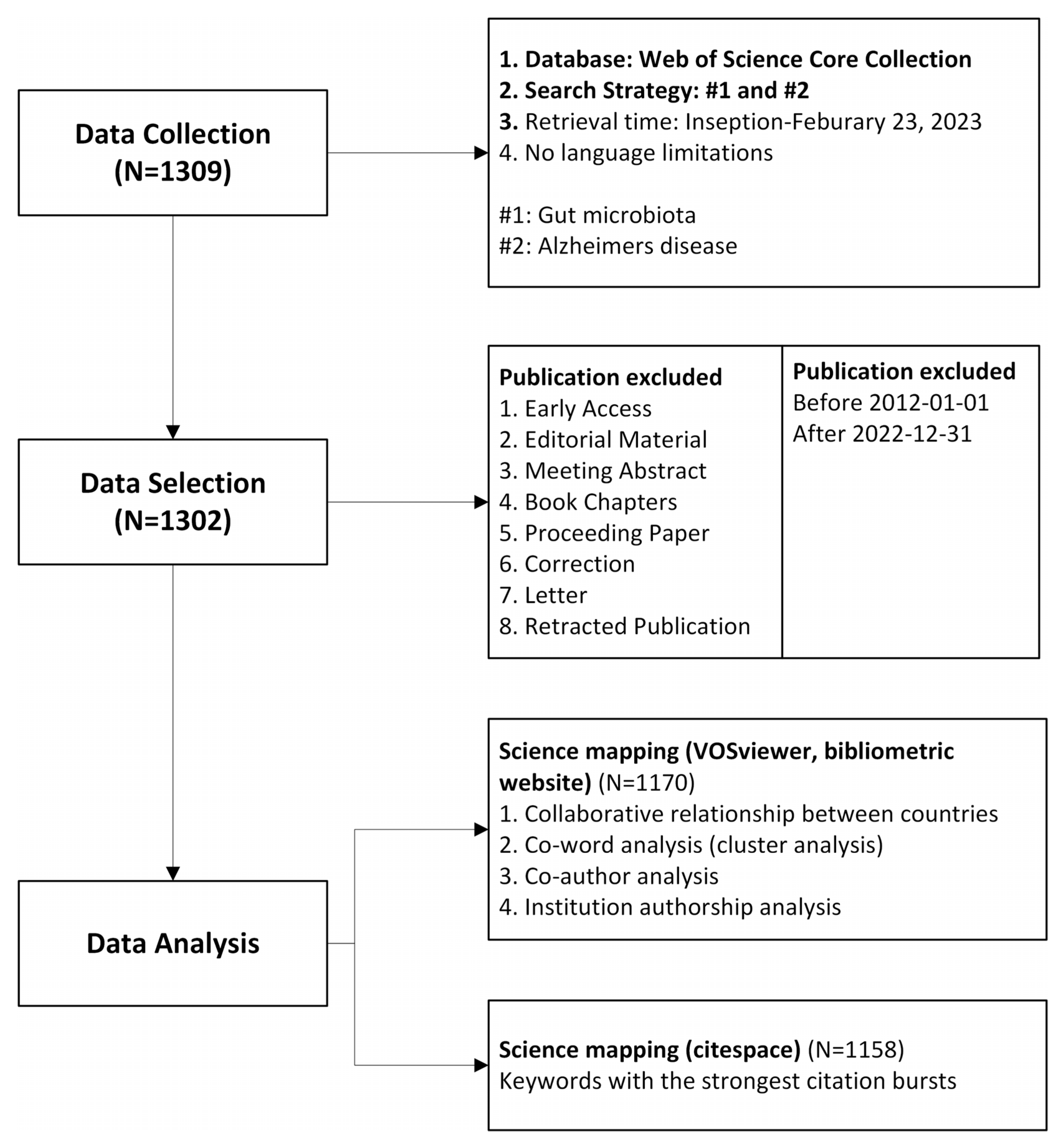 Nutrients 15 03203 g001