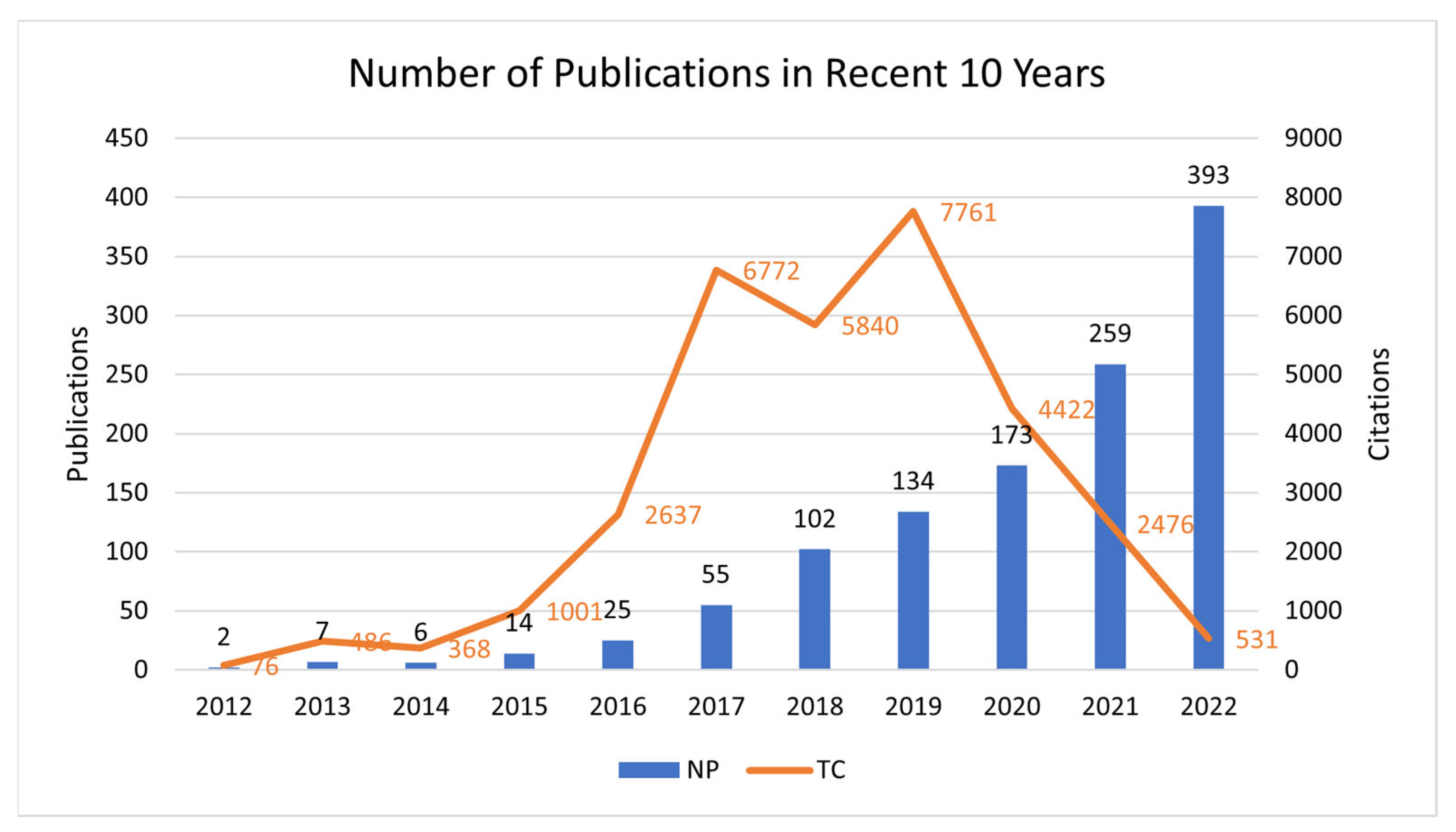 Nutrients 15 03203 g002