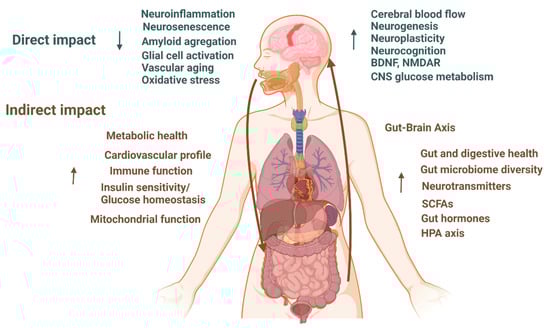 Nutrients 15 03204 g002