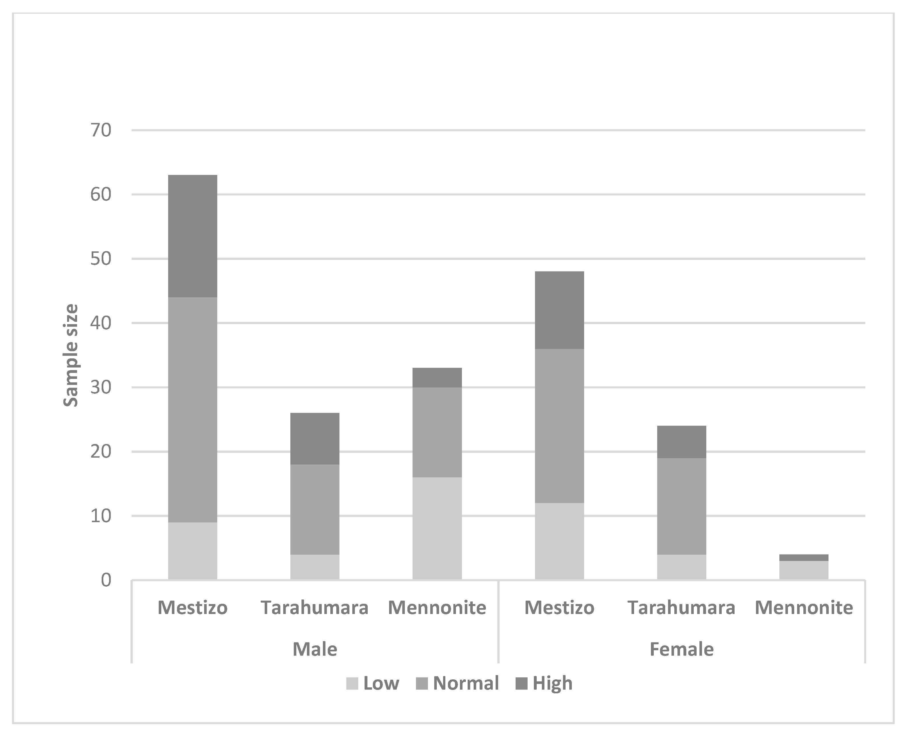 Nutrients 15 03208 g001