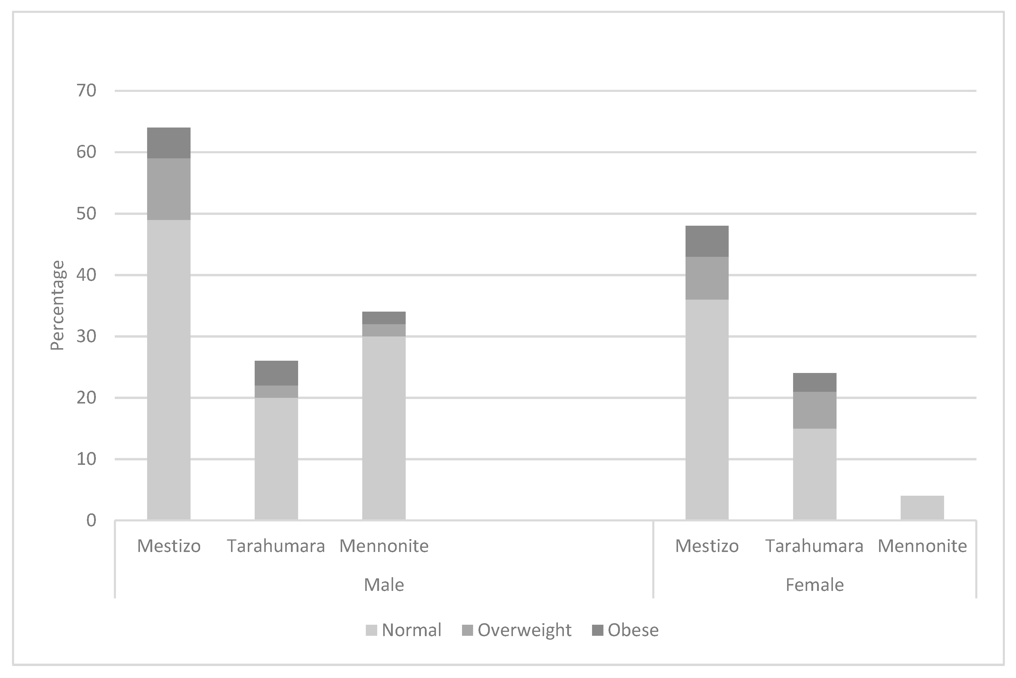 Nutrients 15 03208 g002