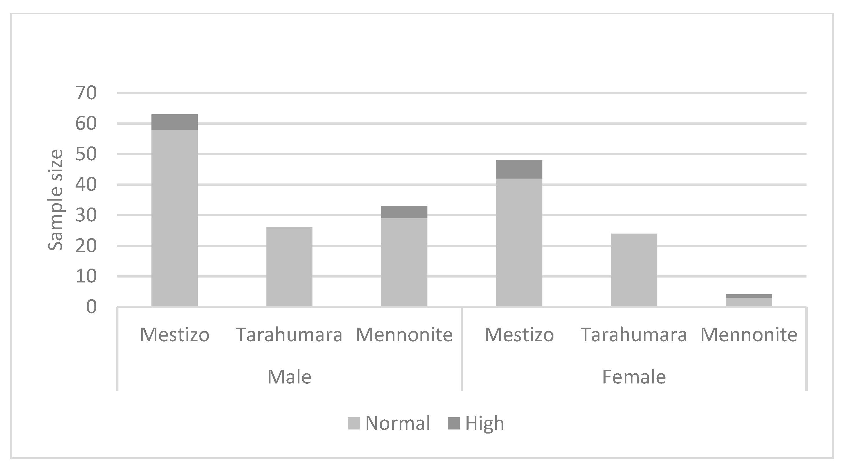 Nutrients 15 03208 g003