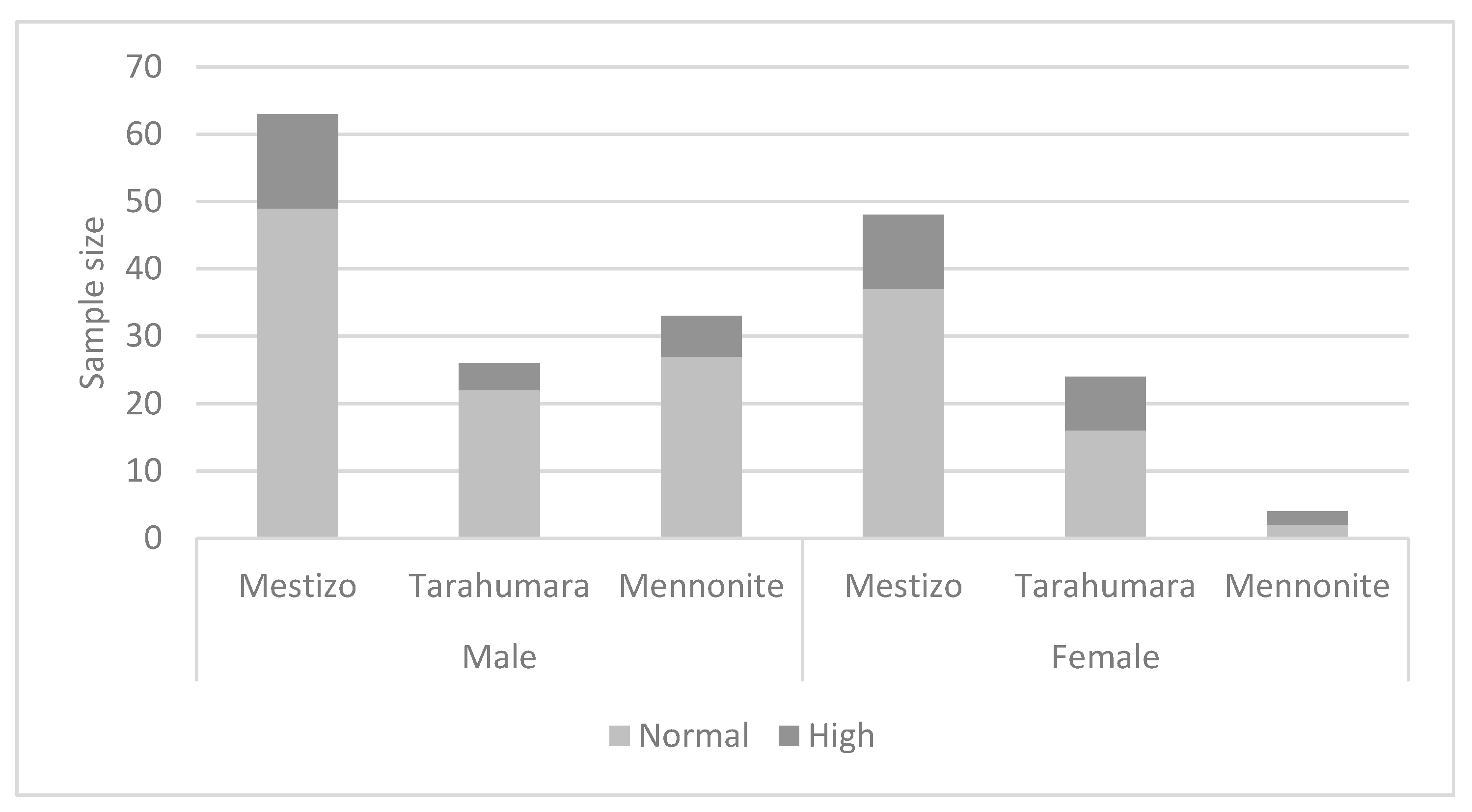 Nutrients 15 03208 g004