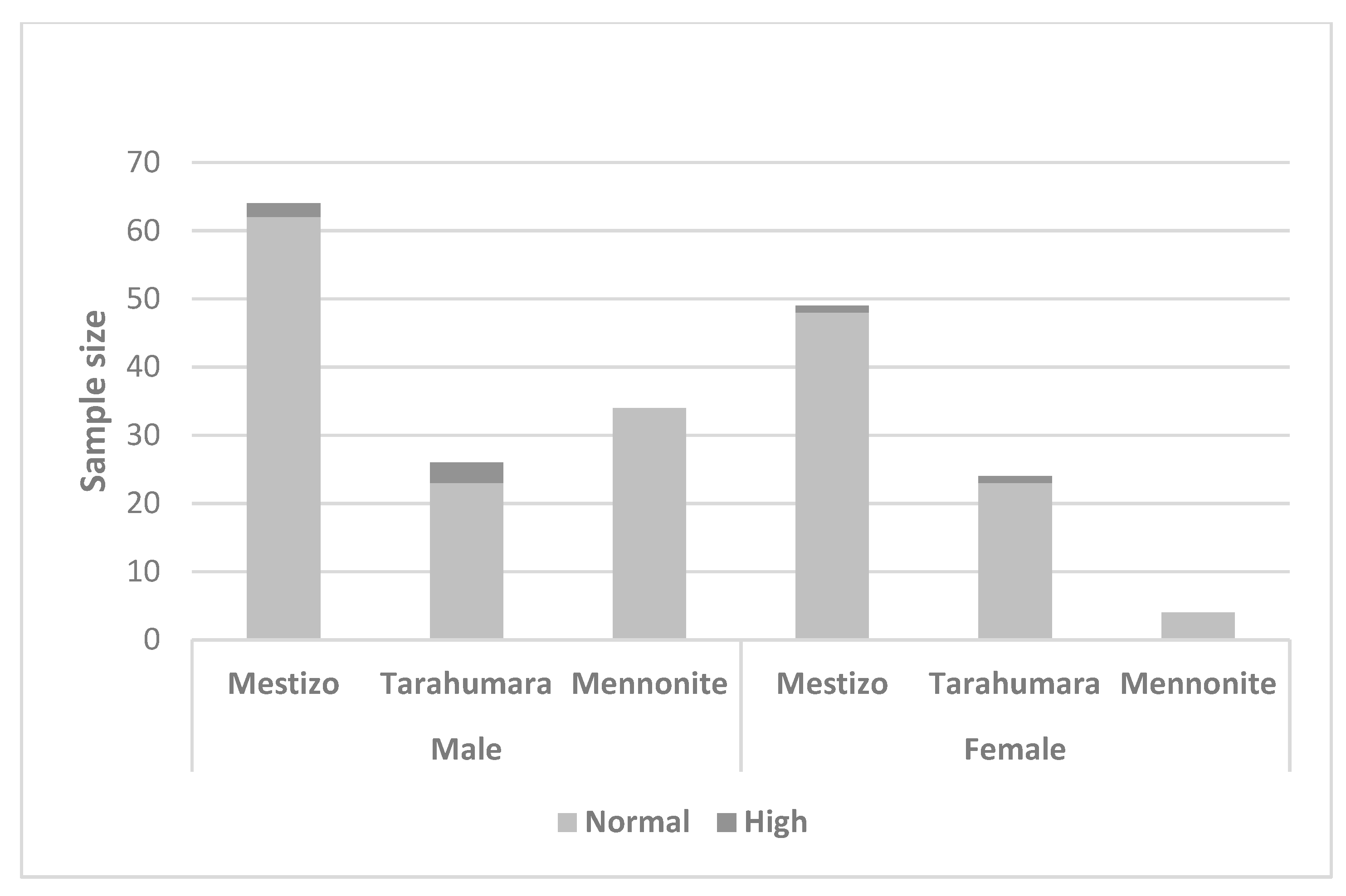 Nutrients 15 03208 g005