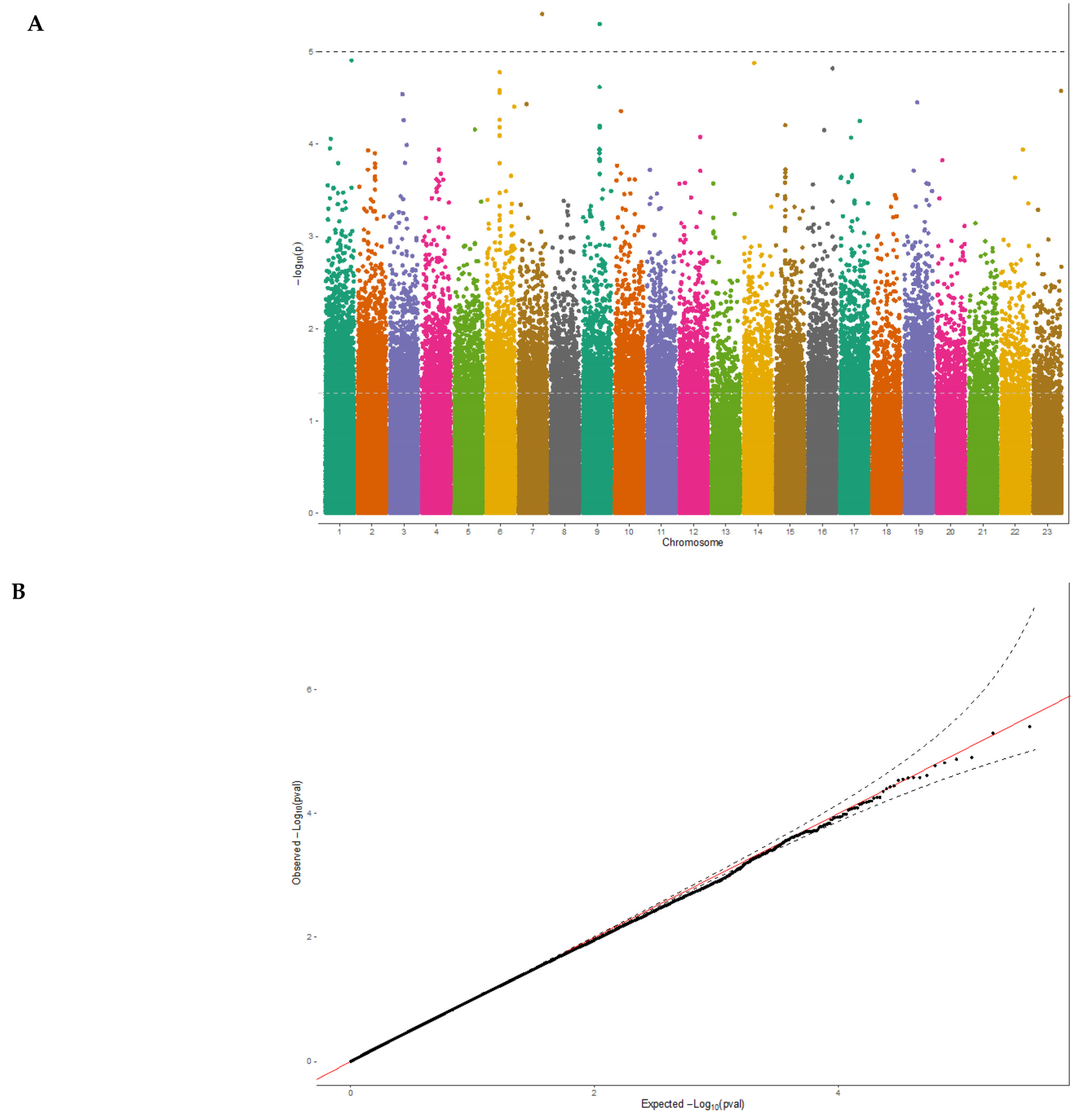 Nutrients 15 03216 g001