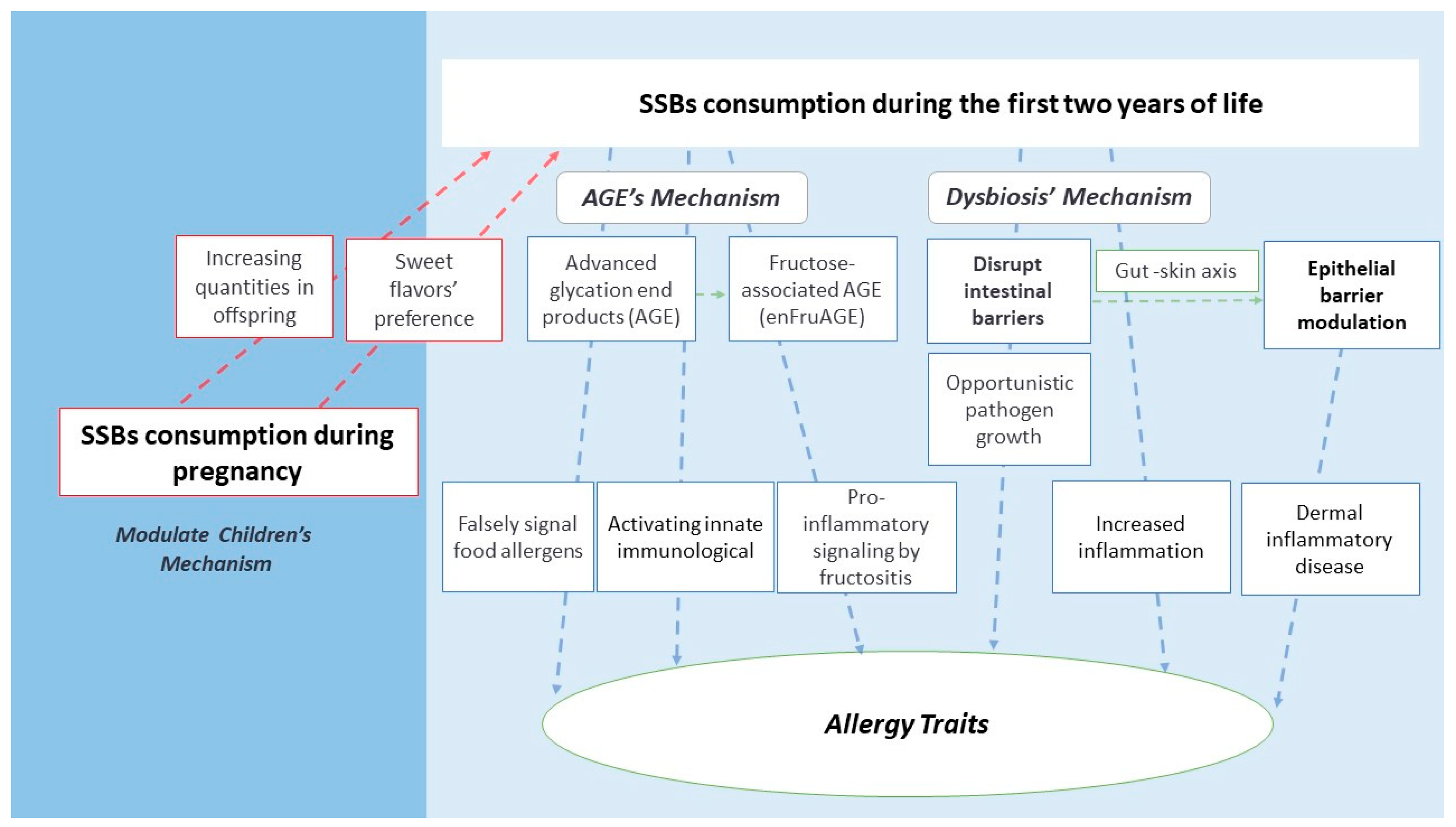 Nutrients 15 03218 g002