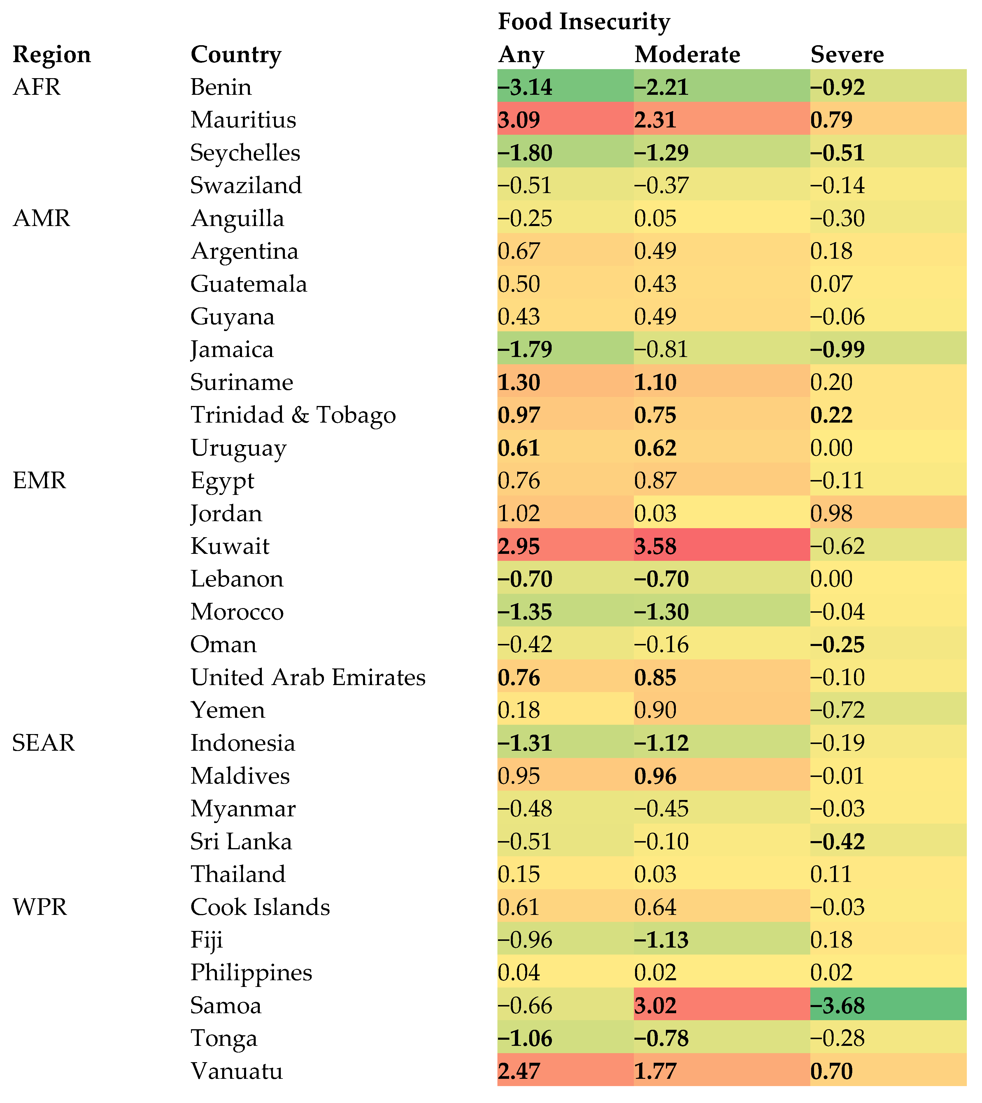 Nutrients 15 03226 g002