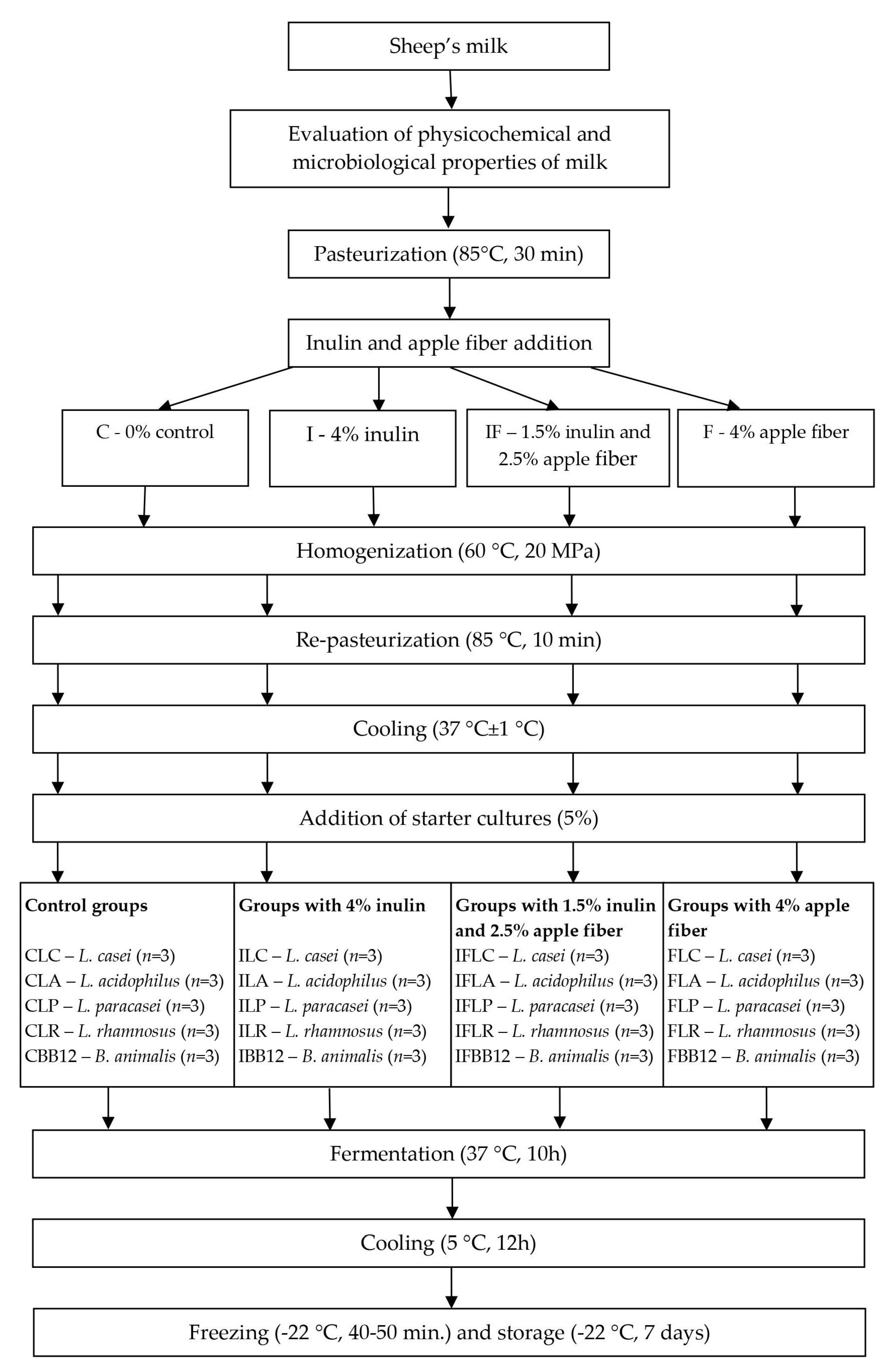 Nutrients 15 03230 g001