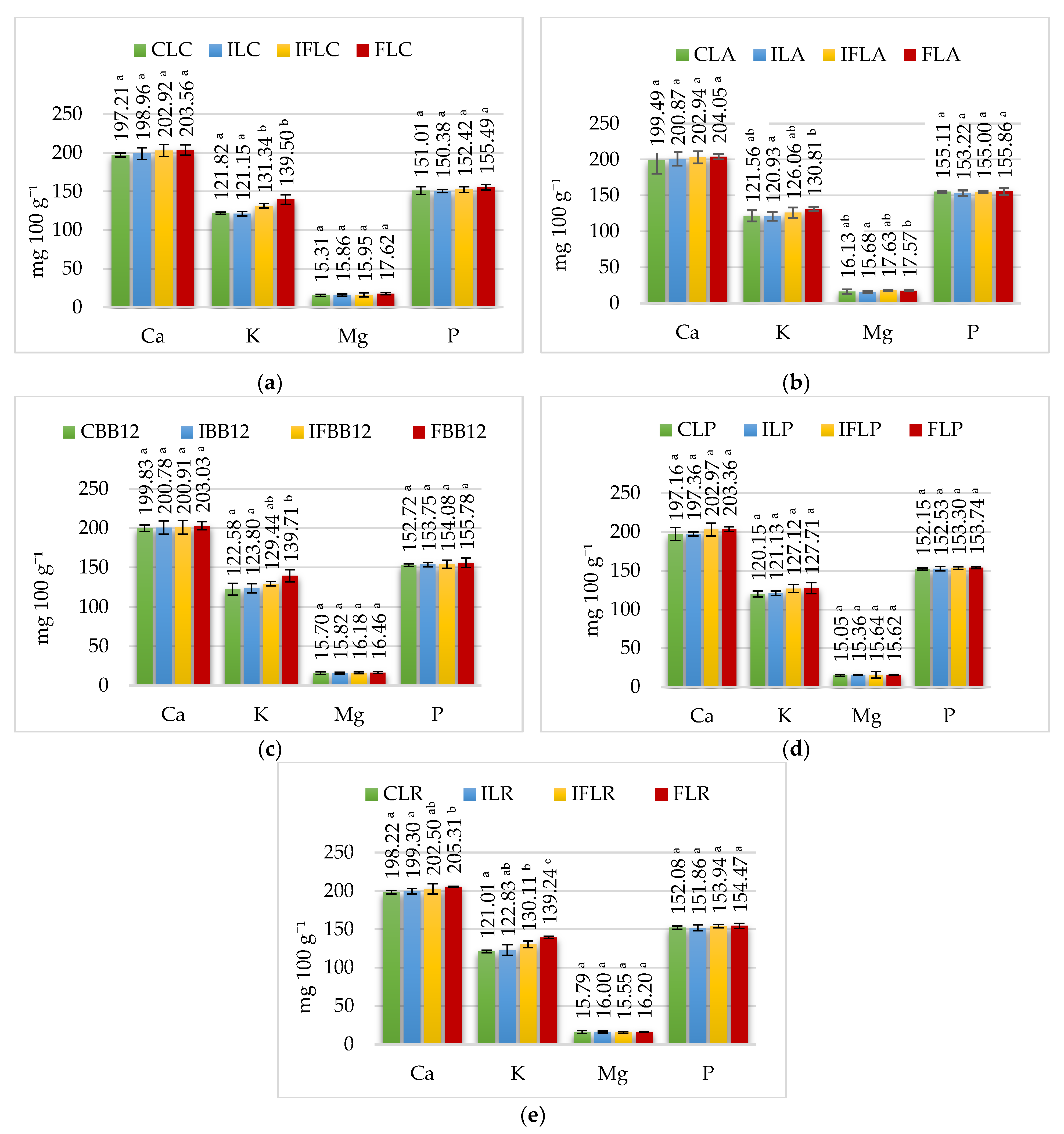 Nutrients 15 03230 g002