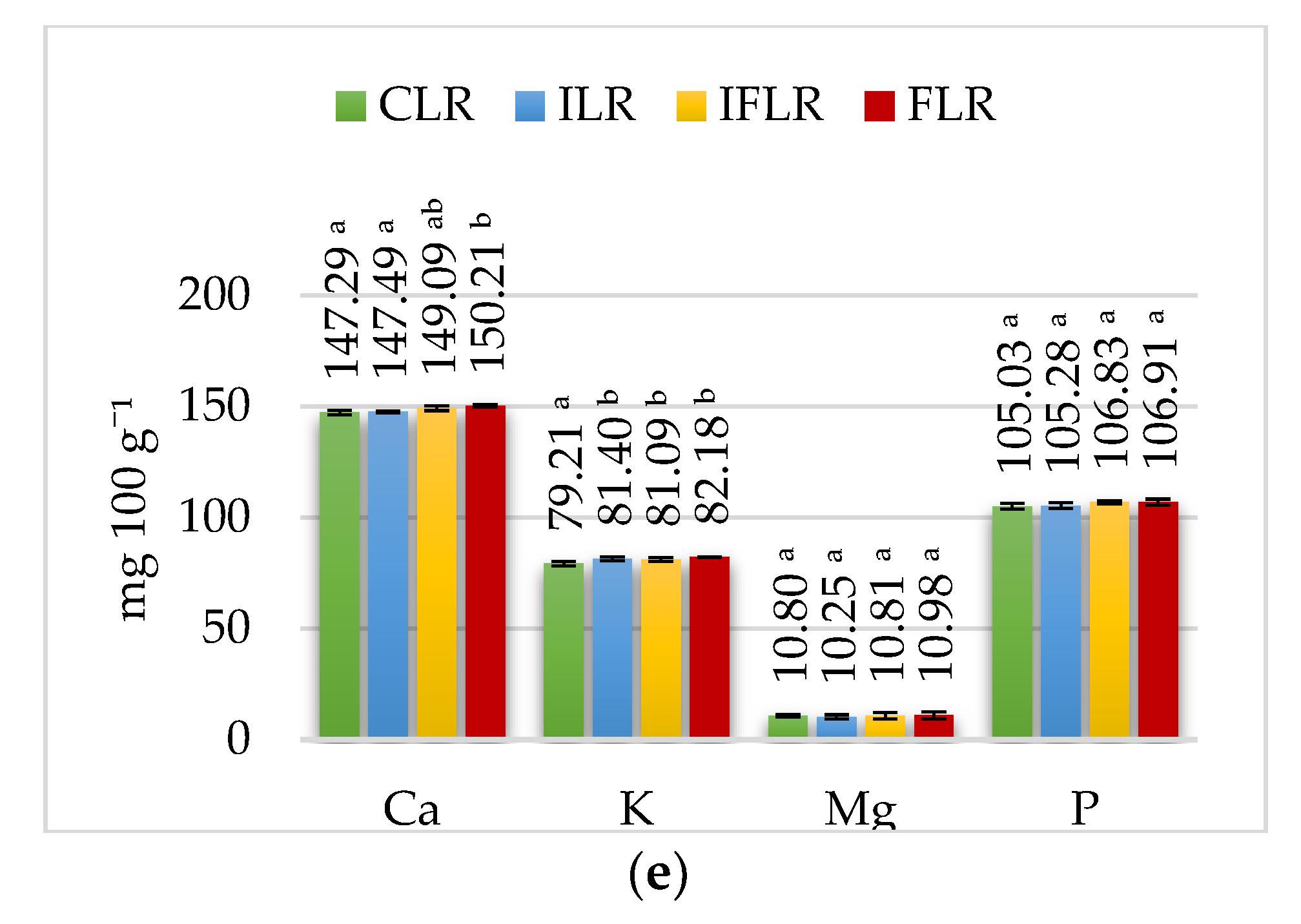 Nutrients 15 03230 g003b