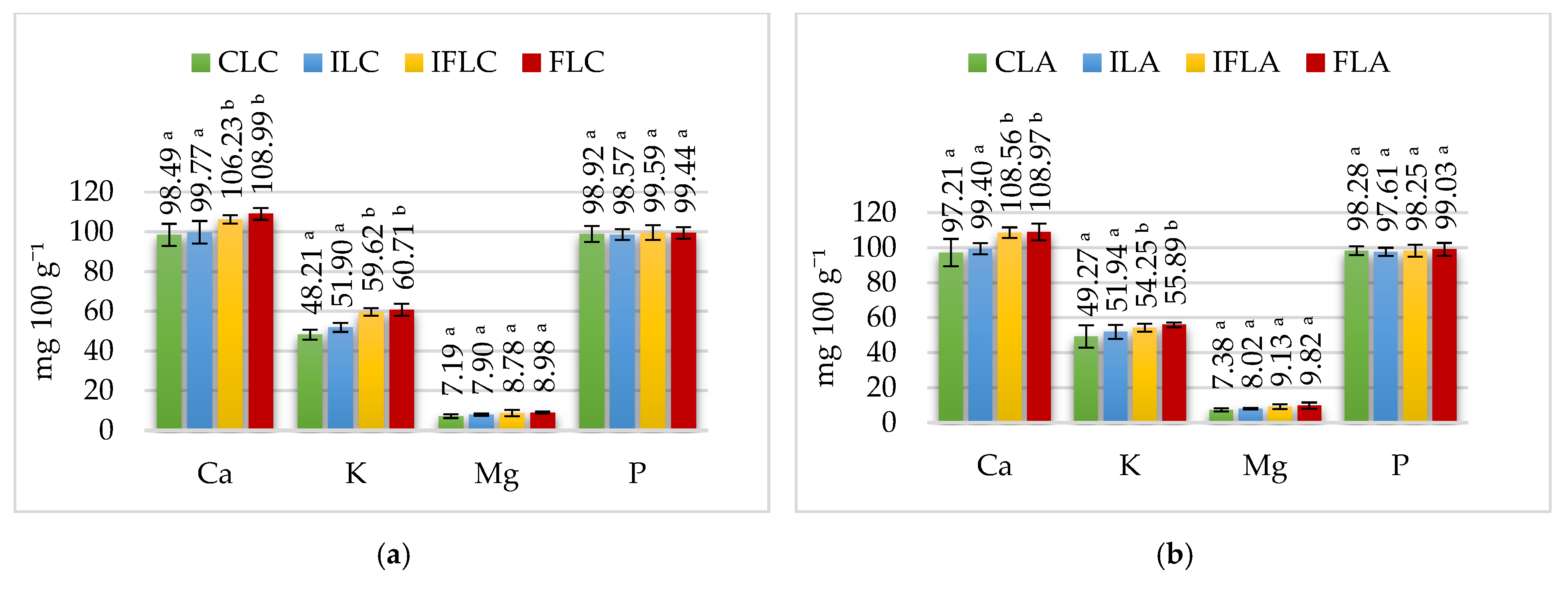 Nutrients 15 03230 g004a
