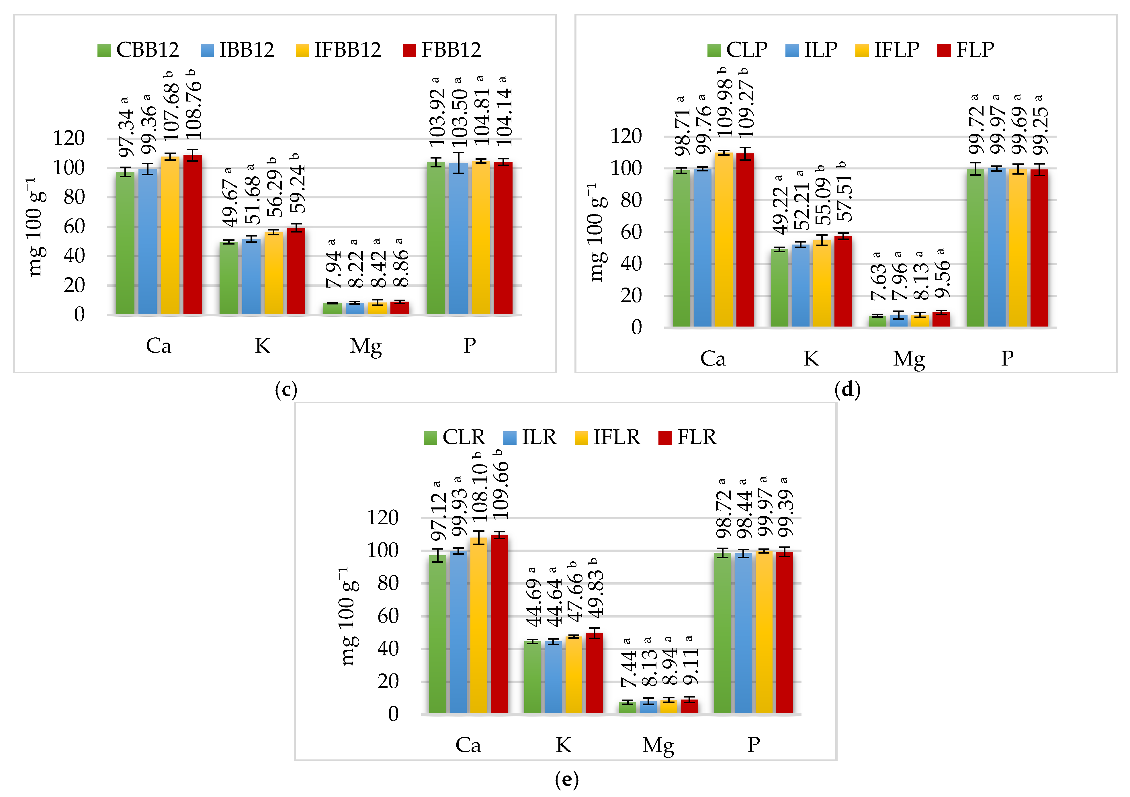 Nutrients 15 03230 g004b