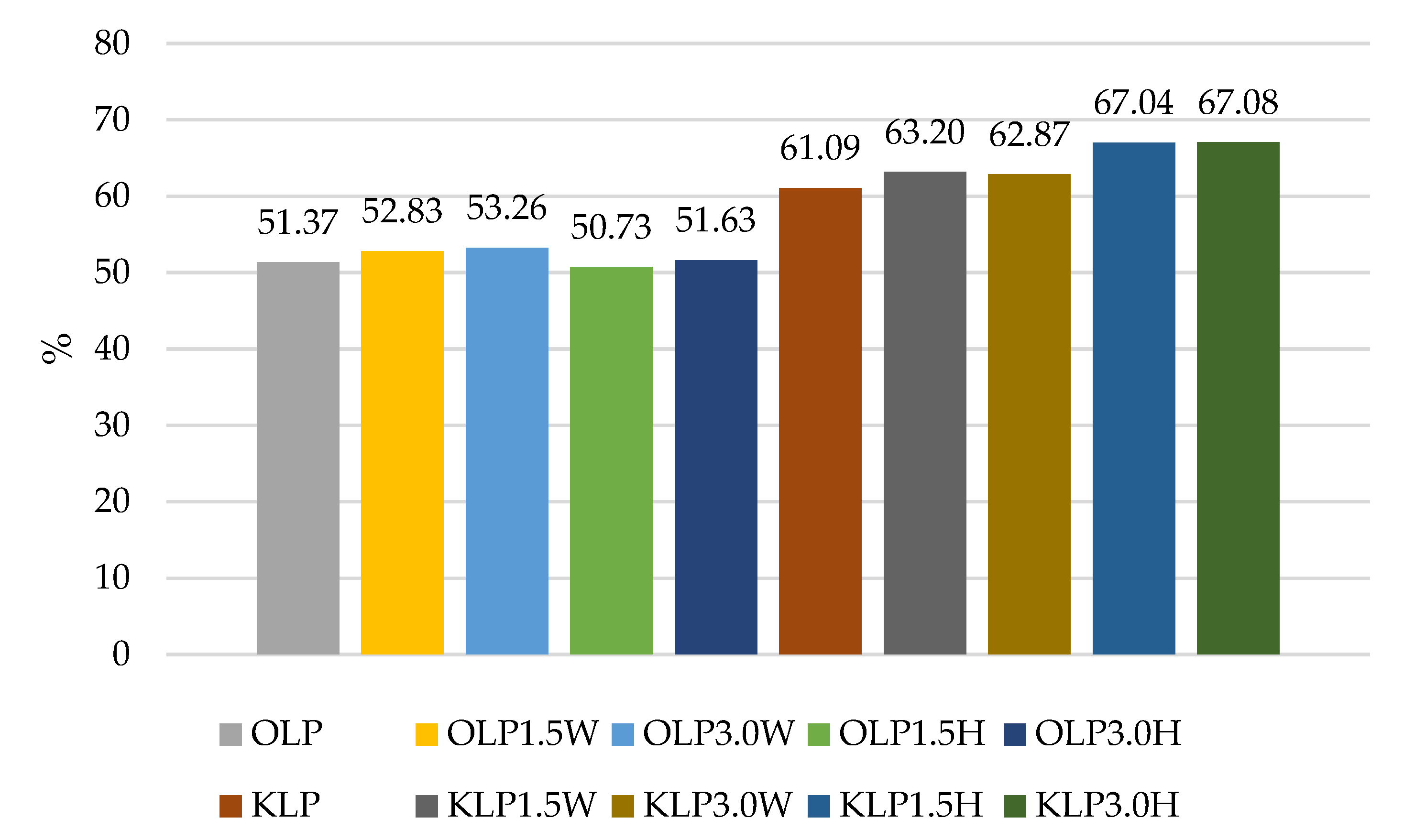 Nutrients 15 03241 g001