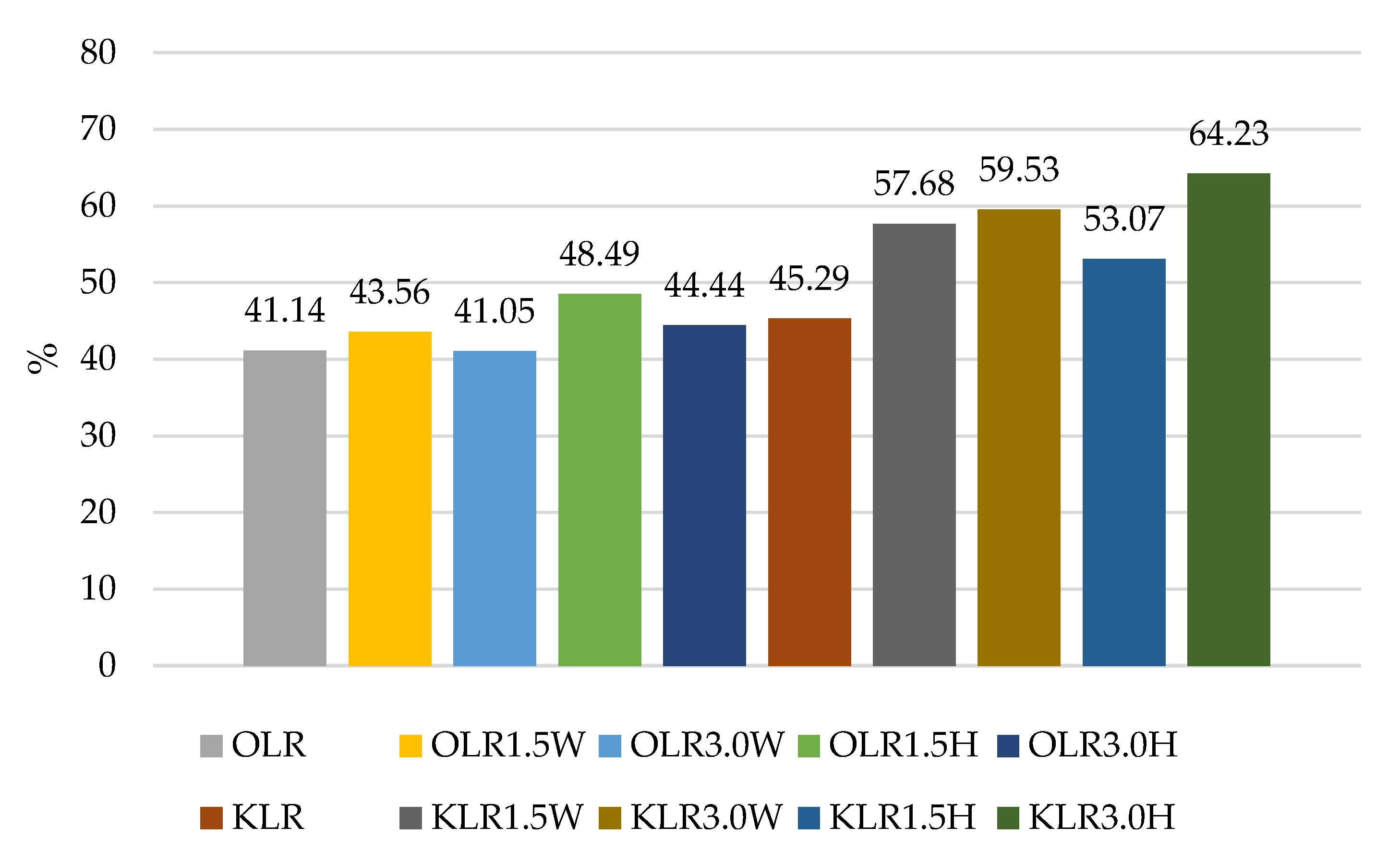 Nutrients 15 03241 g002