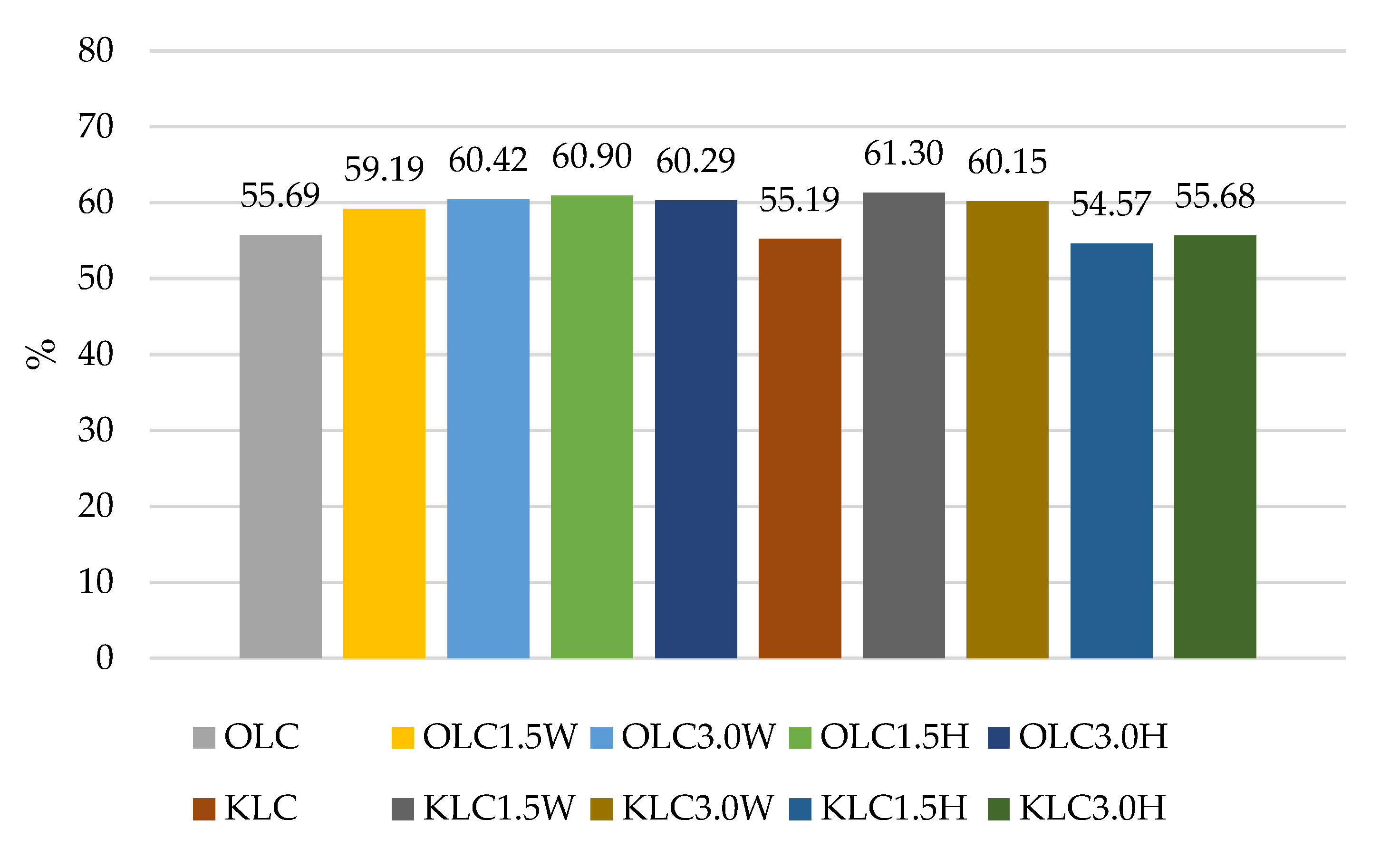 Nutrients 15 03241 g003