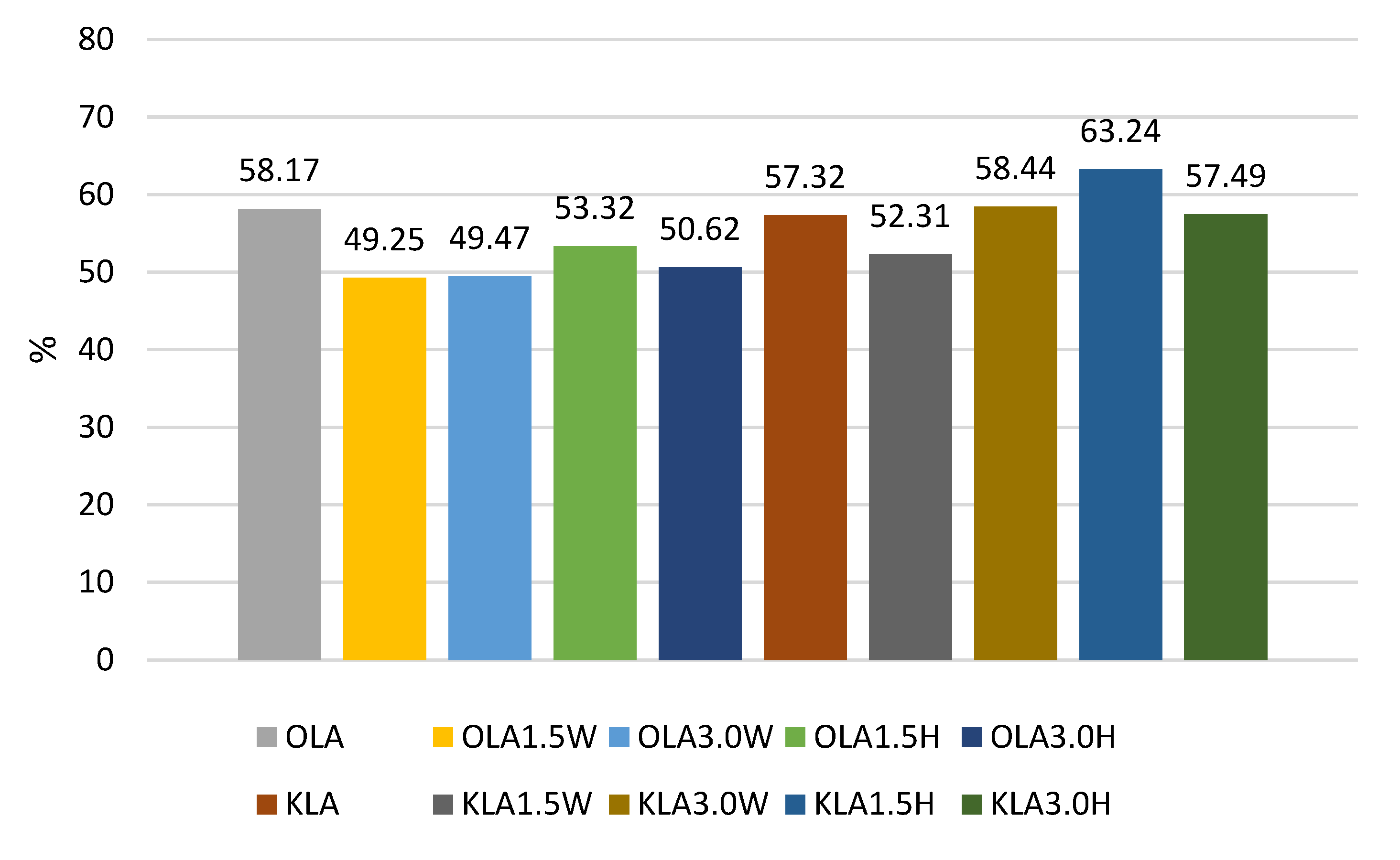 Nutrients 15 03241 g004