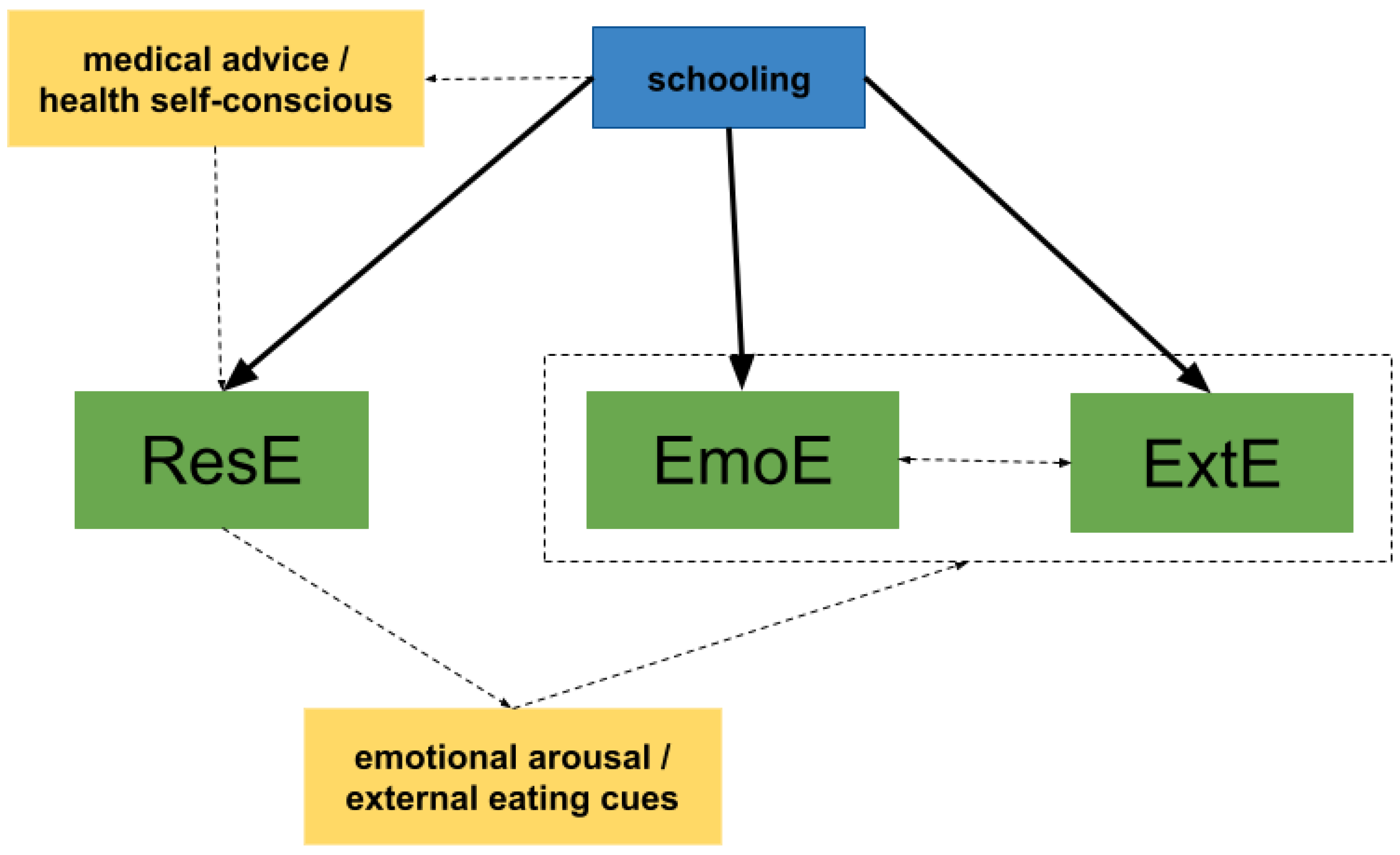 Nutrients 15 03243 g003