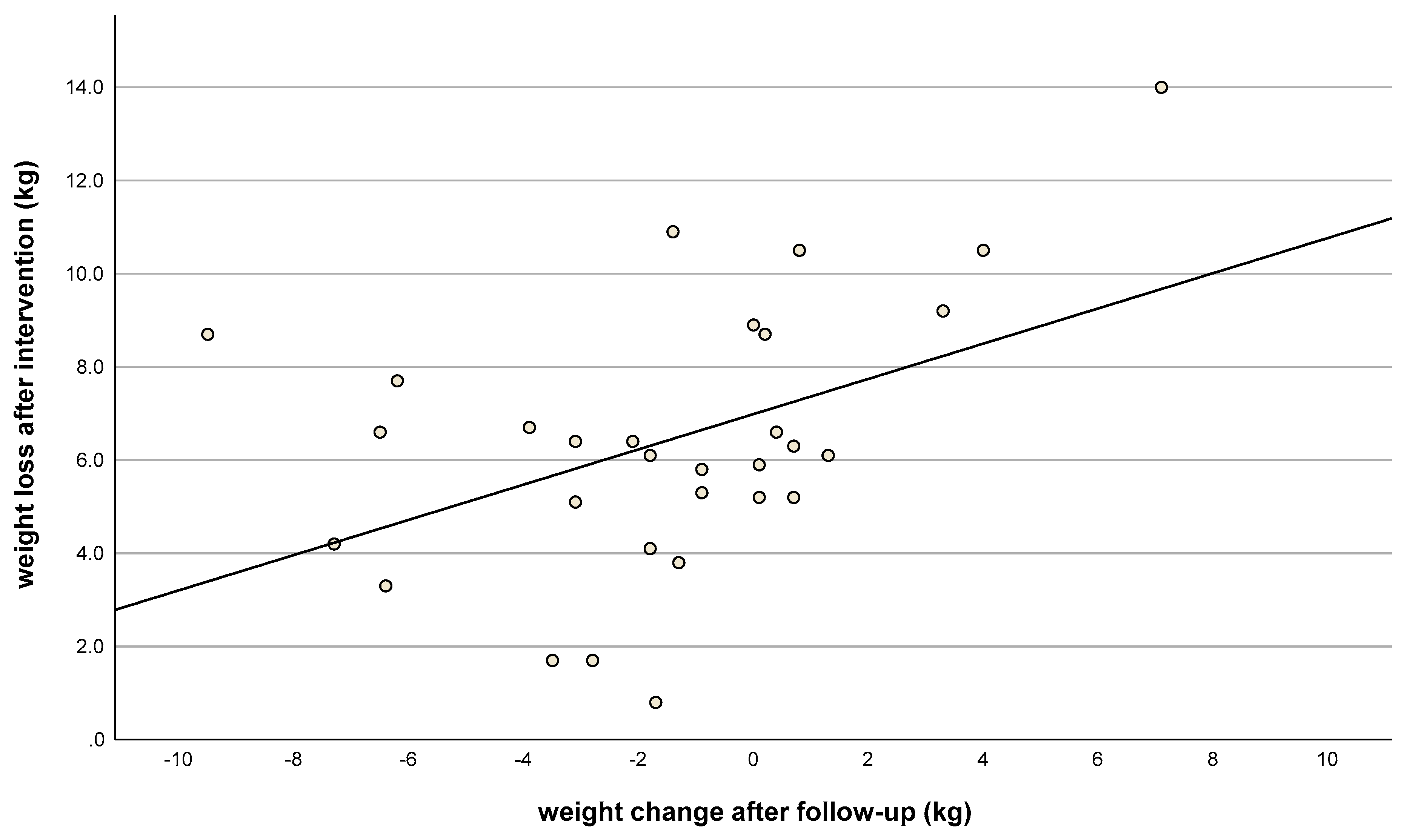 Nutrients 15 03250 g003