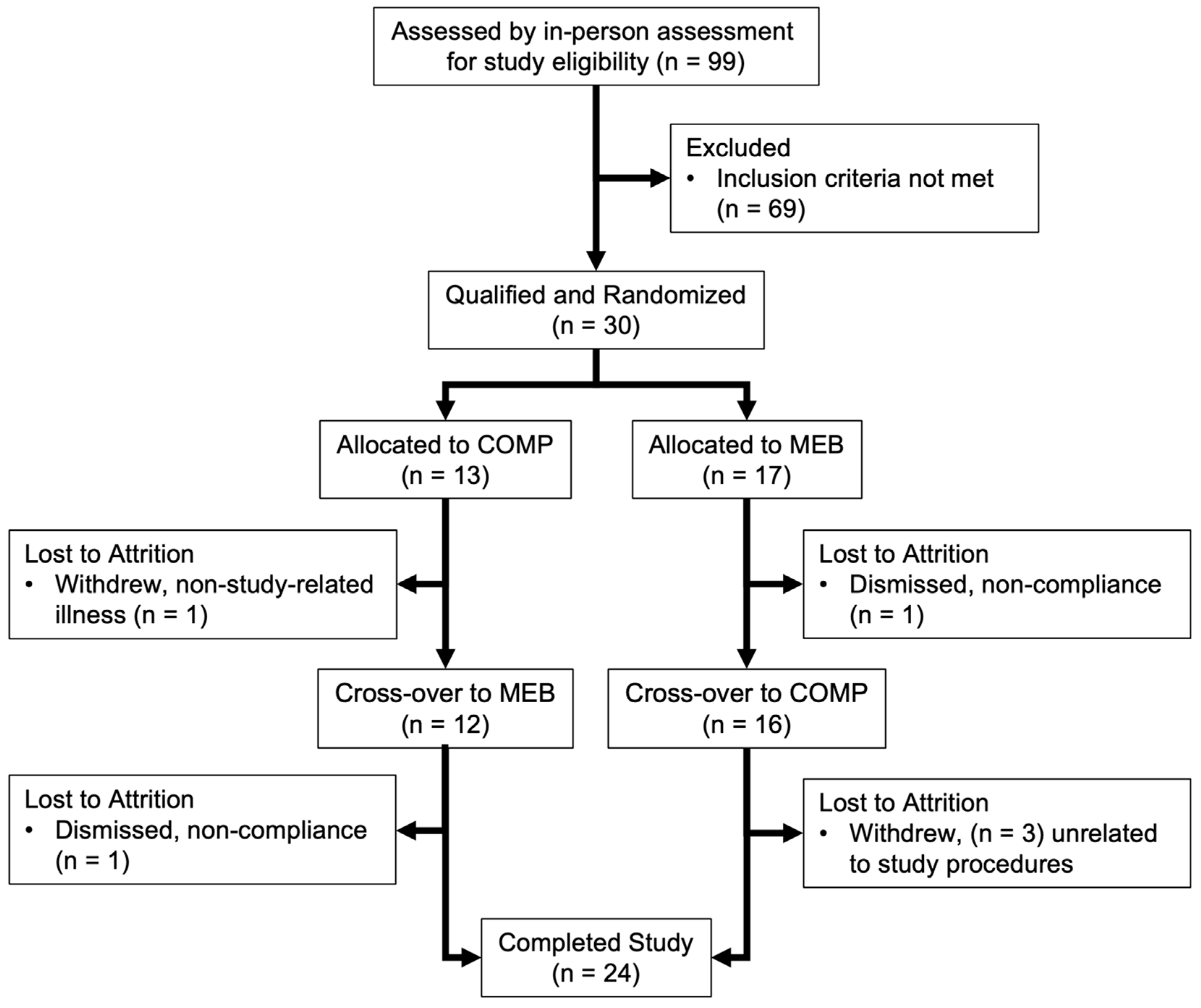 Nutrients 15 03259 g001 Nutrients 15 03259 g001
