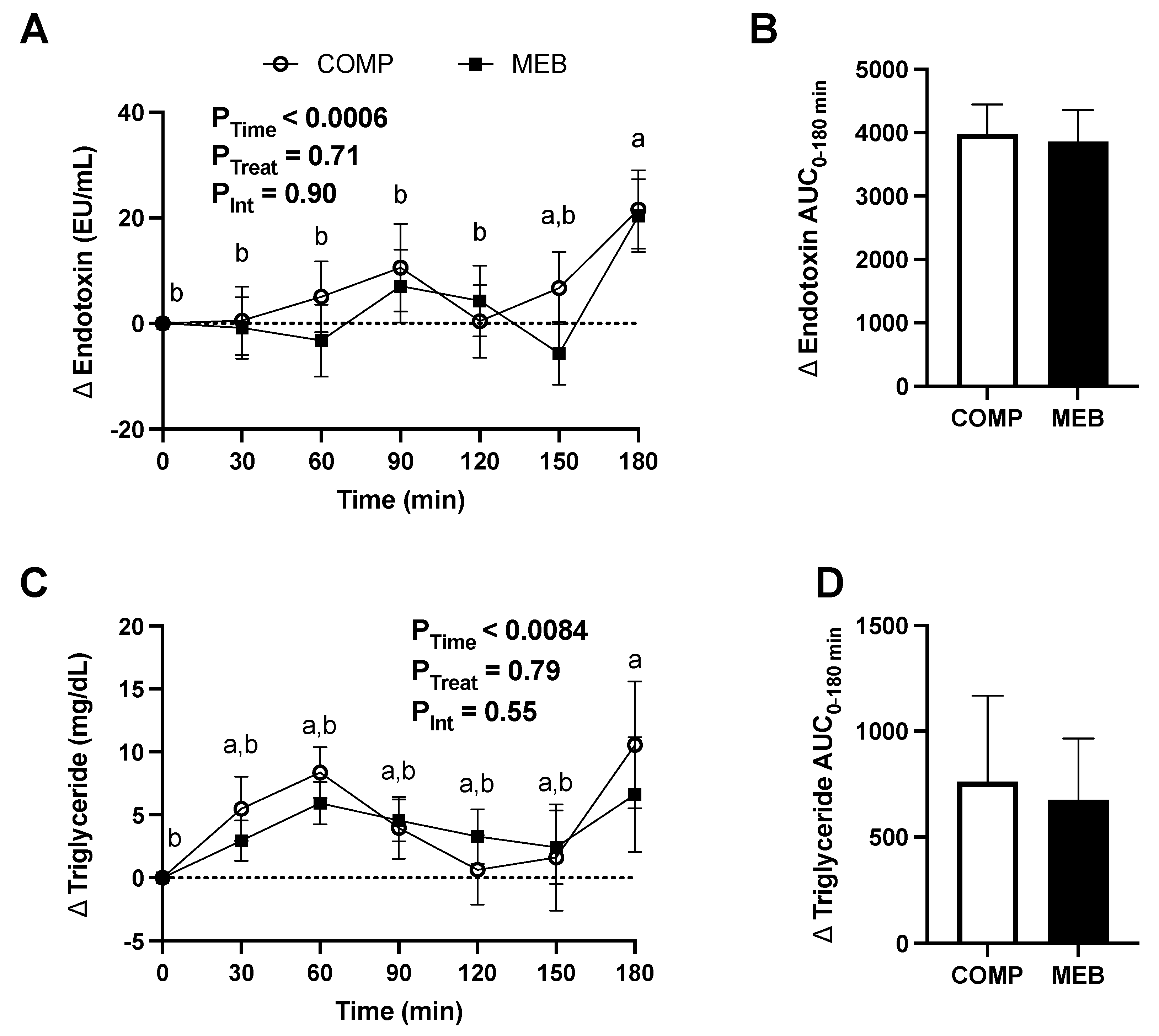 Nutrients 15 03259 g003 Nutrients 15 03259 g003